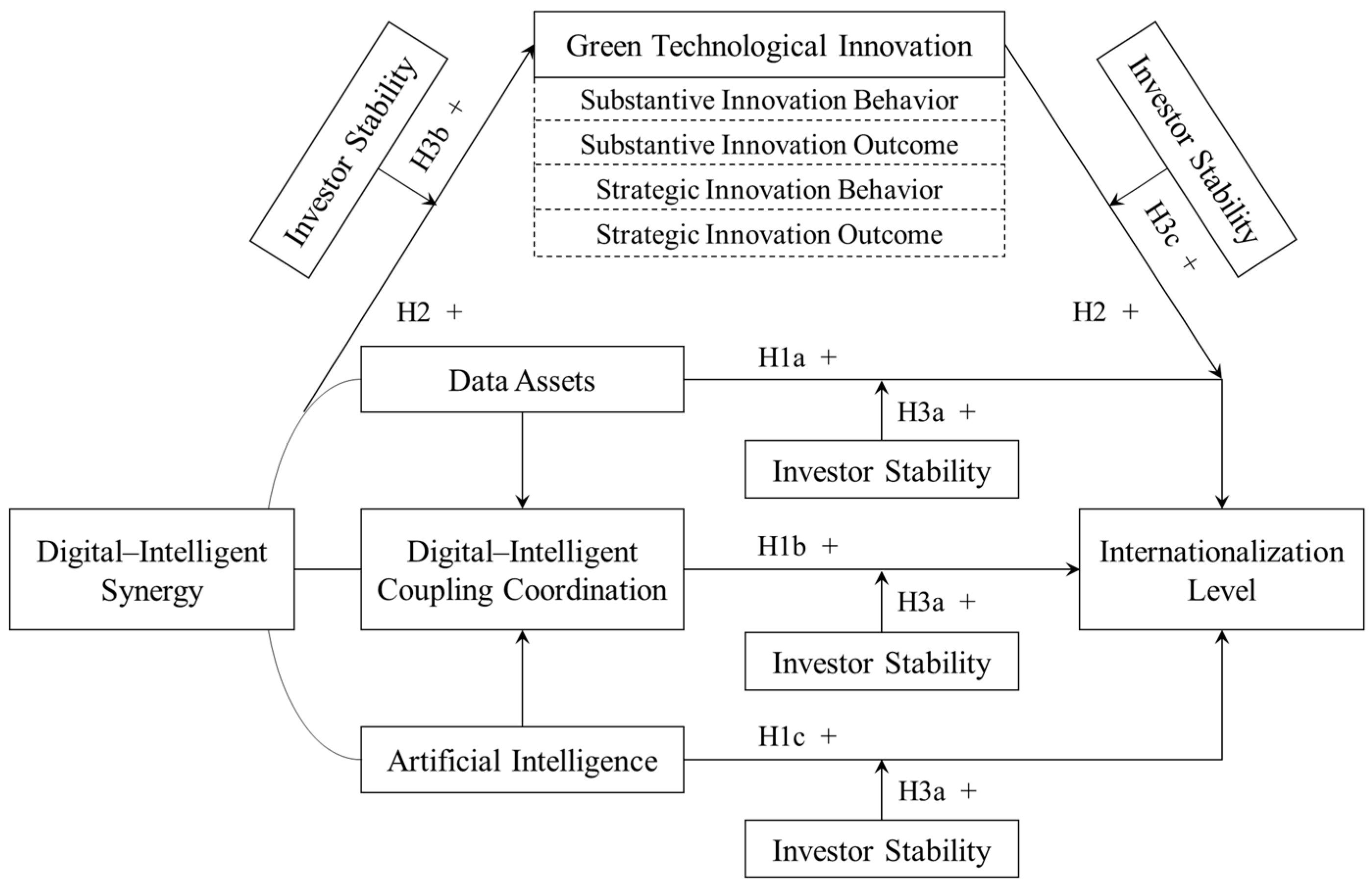 Sustainability 18 00588 g001