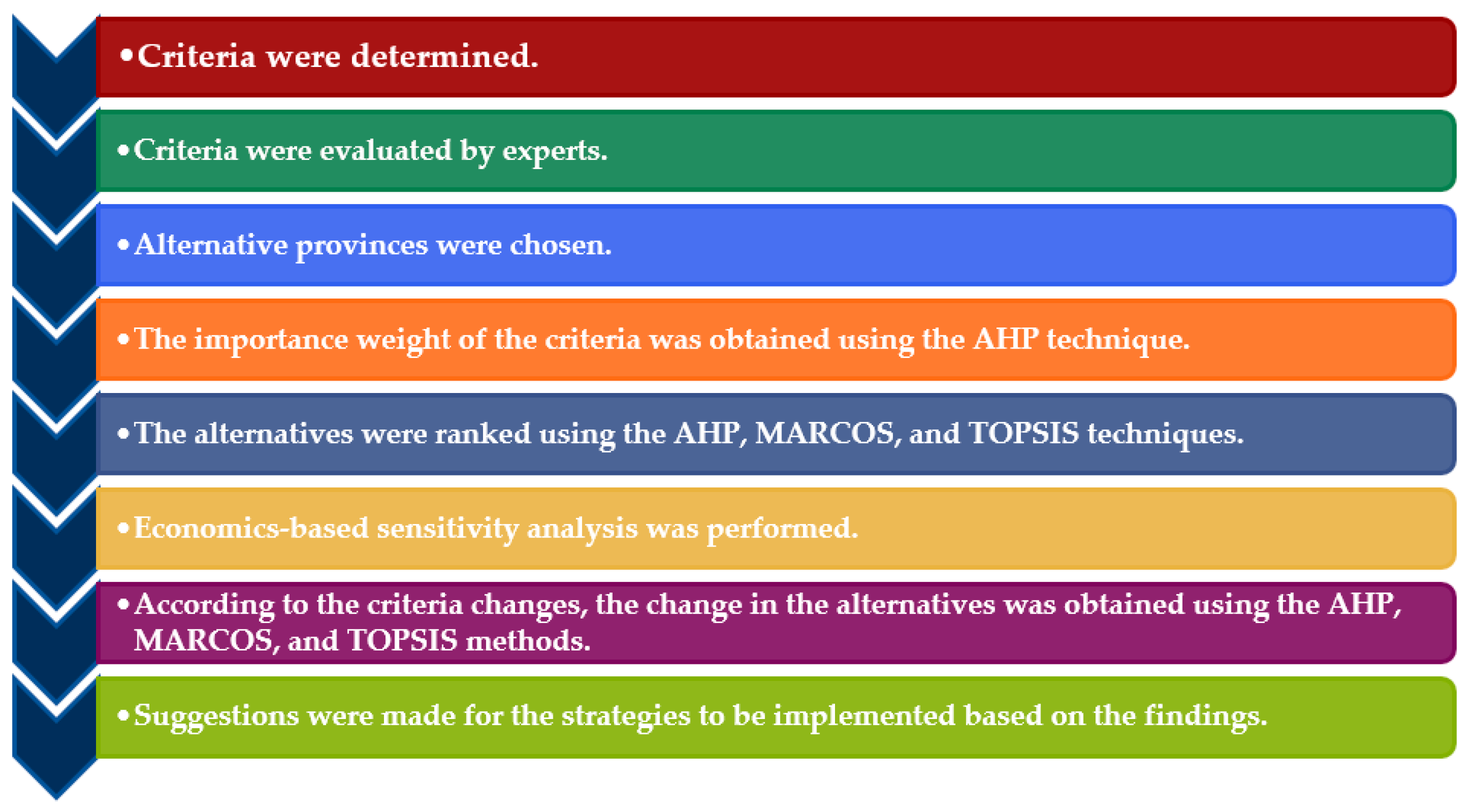 Sustainability 18 00604 g002 Sustainability 18 00604 g002