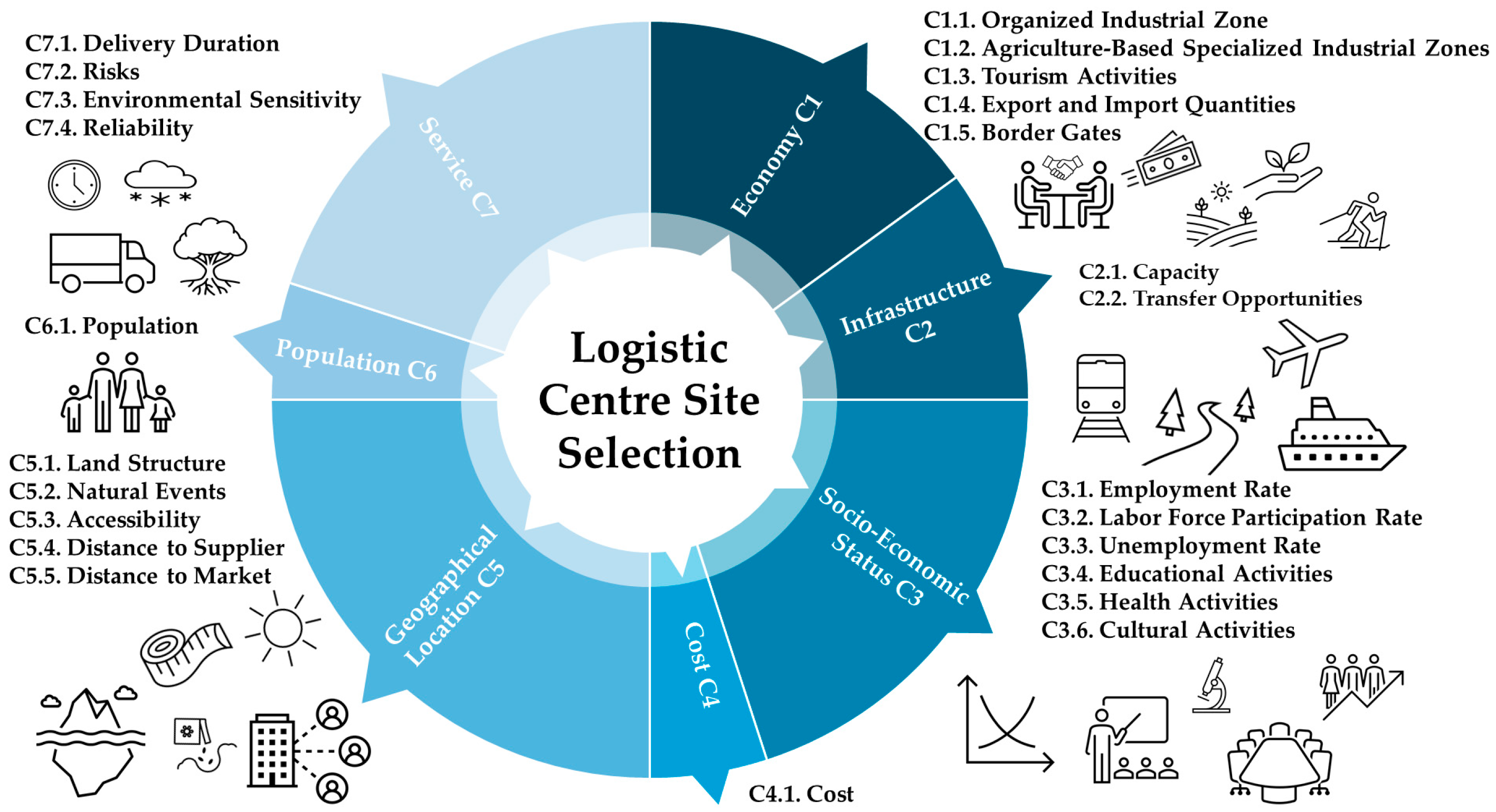 Sustainability 18 00604 g003 Sustainability 18 00604 g003