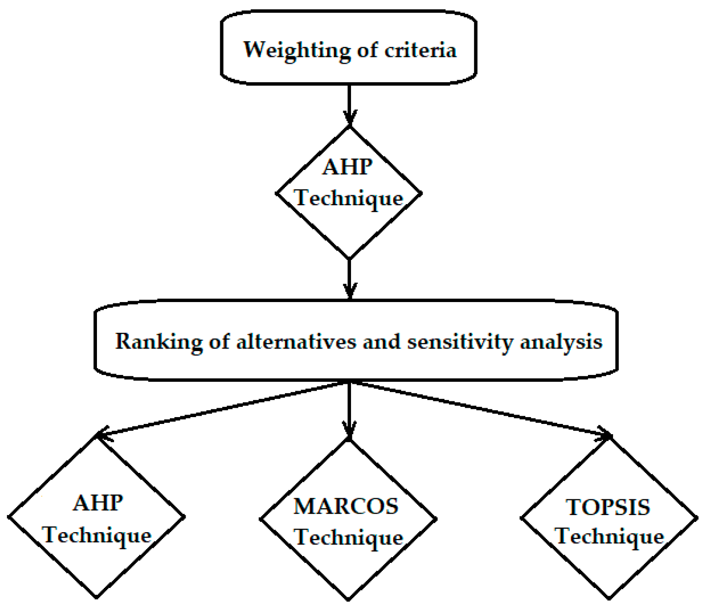 Sustainability 18 00604 g005 Sustainability 18 00604 g005