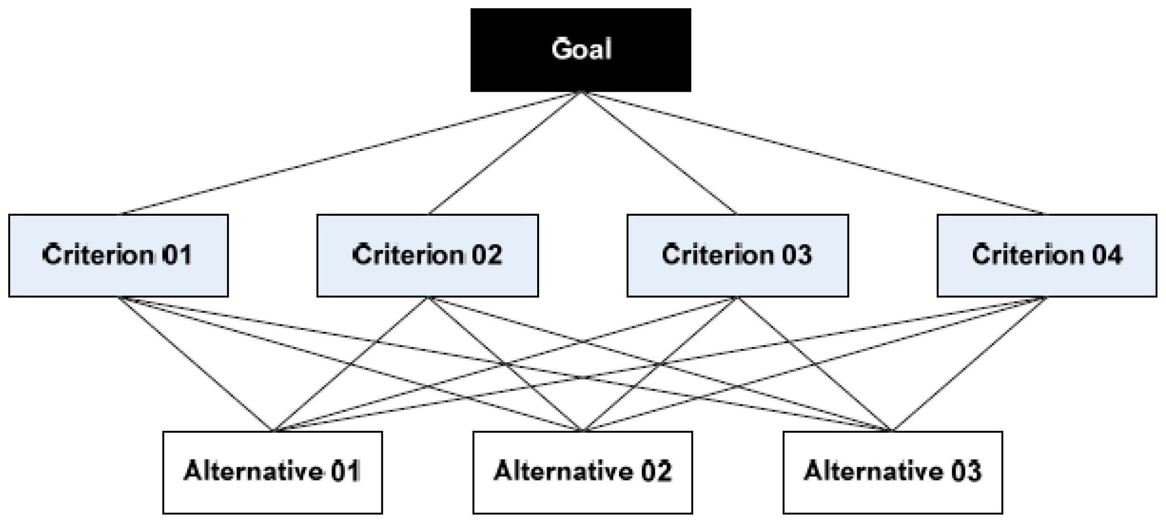 Sustainability 18 00604 g006 Sustainability 18 00604 g006