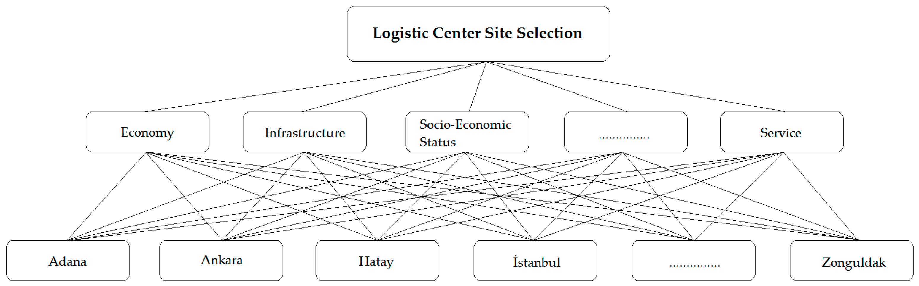 Sustainability 18 00604 g007 Sustainability 18 00604 g007