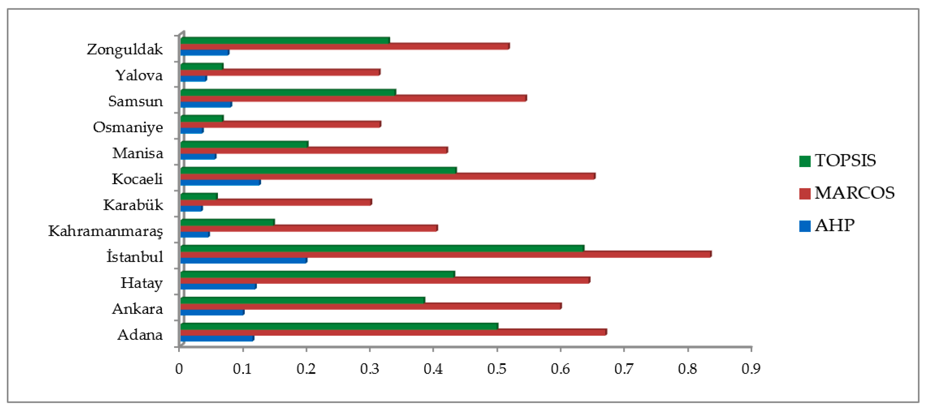 Sustainability 18 00604 g009 Sustainability 18 00604 g009