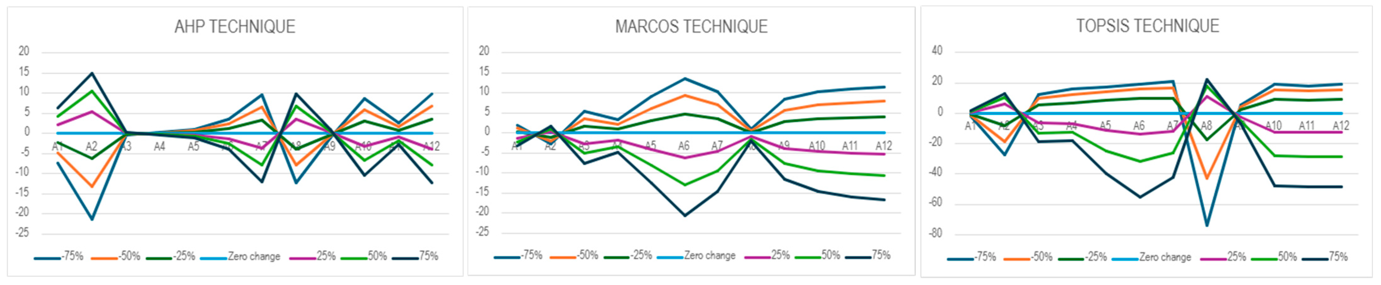 Sustainability 18 00604 g010 Sustainability 18 00604 g010