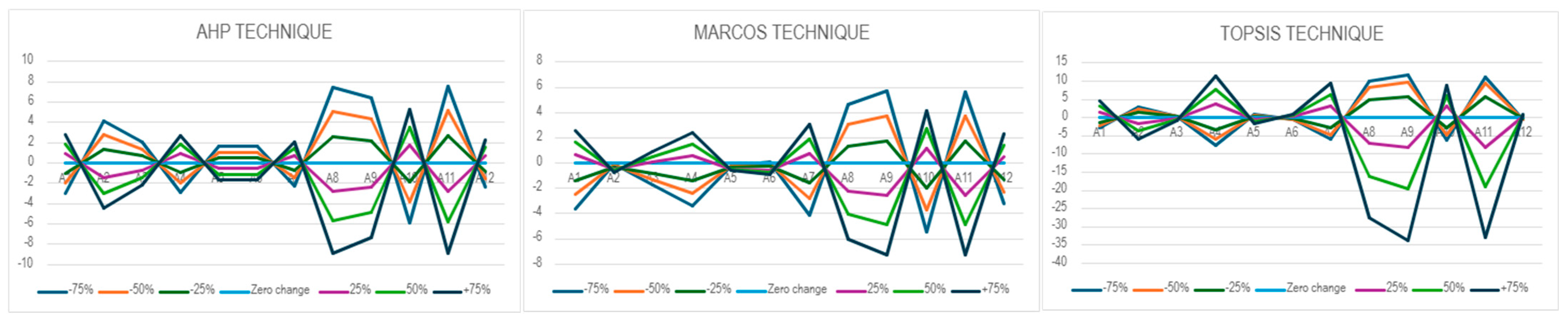 Sustainability 18 00604 g011 Sustainability 18 00604 g011