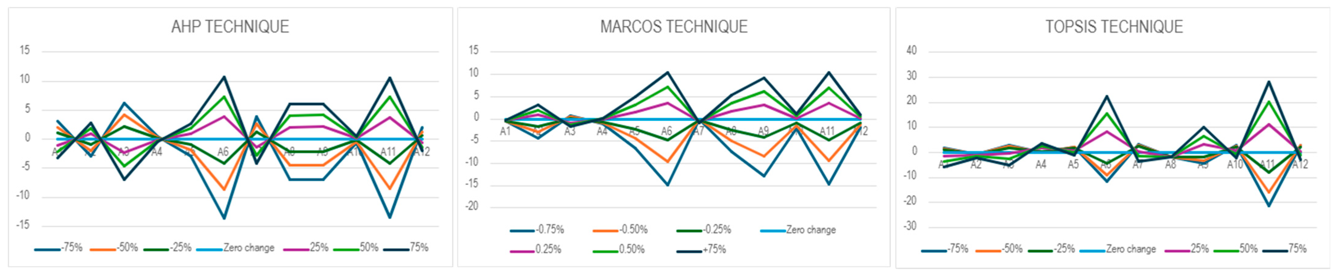 Sustainability 18 00604 g012 Sustainability 18 00604 g012