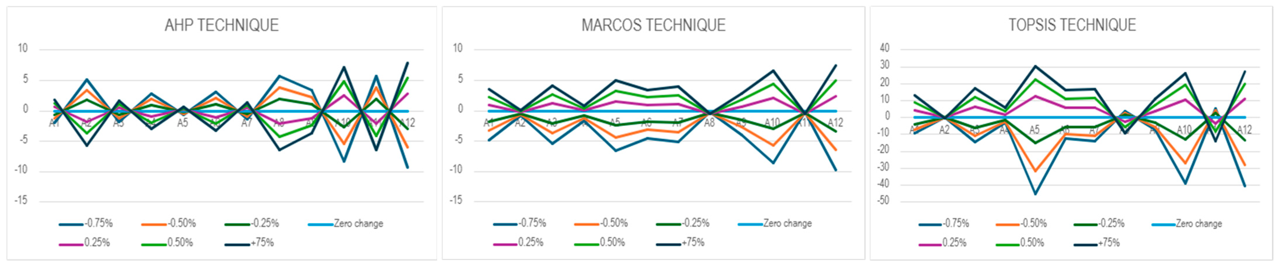 Sustainability 18 00604 g013 Sustainability 18 00604 g013
