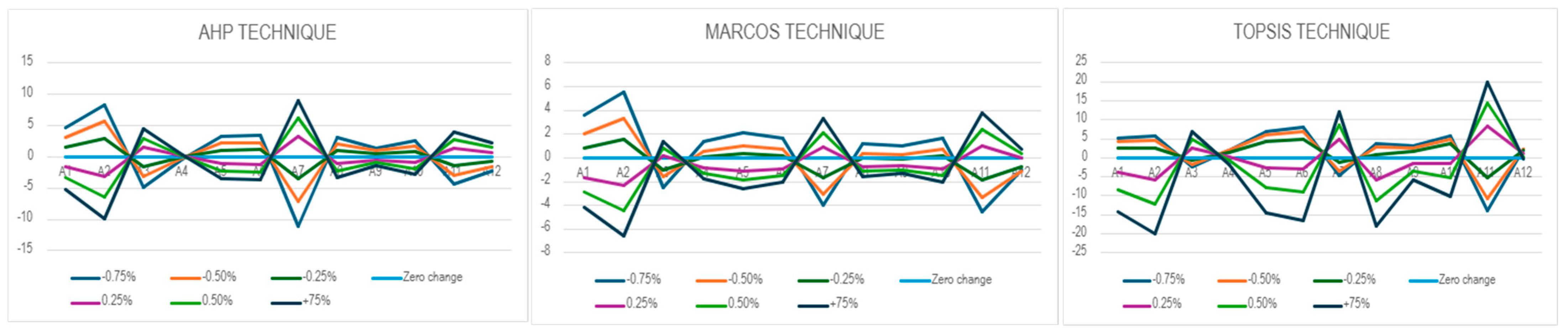 Sustainability 18 00604 g014 Sustainability 18 00604 g014