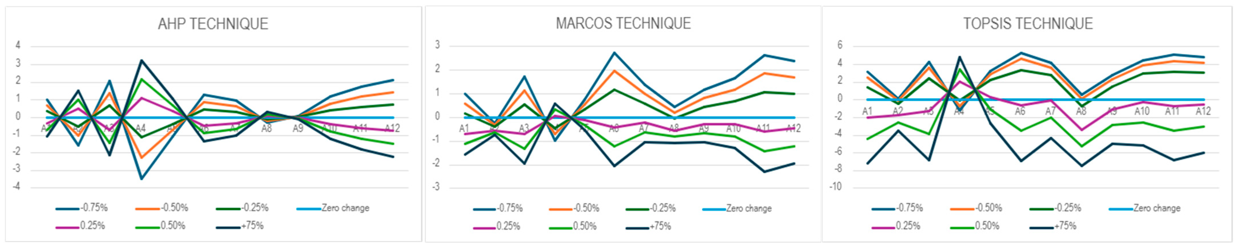 Sustainability 18 00604 g015 Sustainability 18 00604 g015