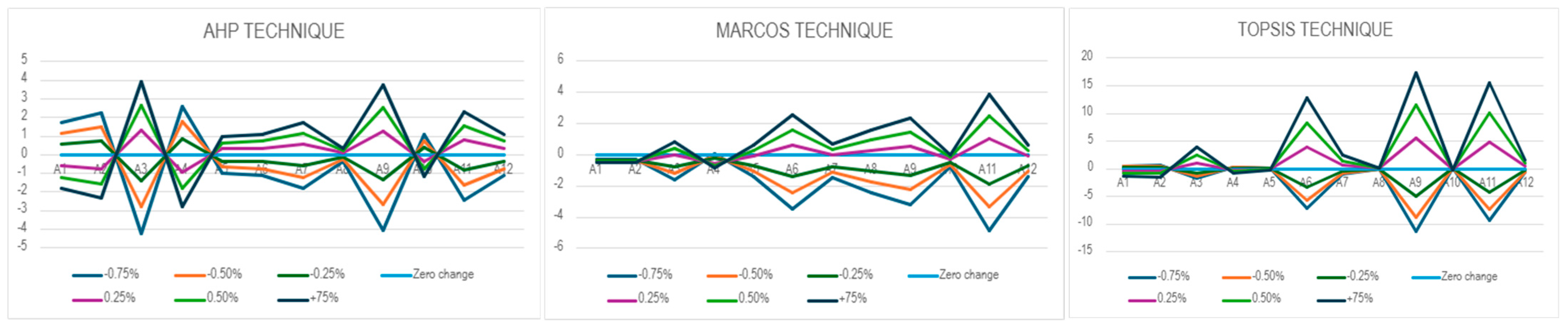 Sustainability 18 00604 g016 Sustainability 18 00604 g016