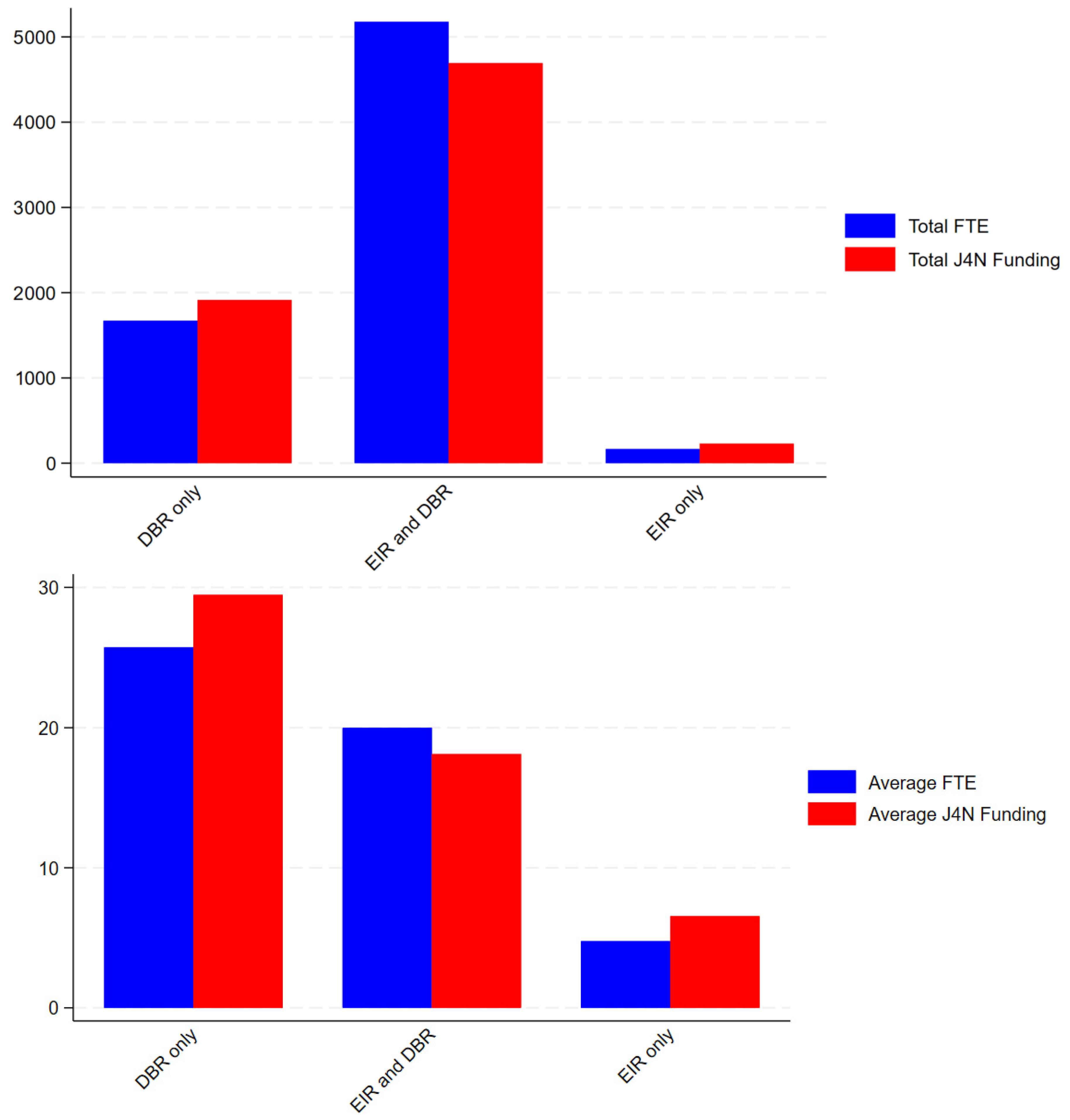 Sustainability 18 00611 g004