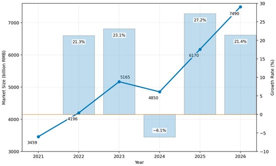 Sustainability 18 00615 g001