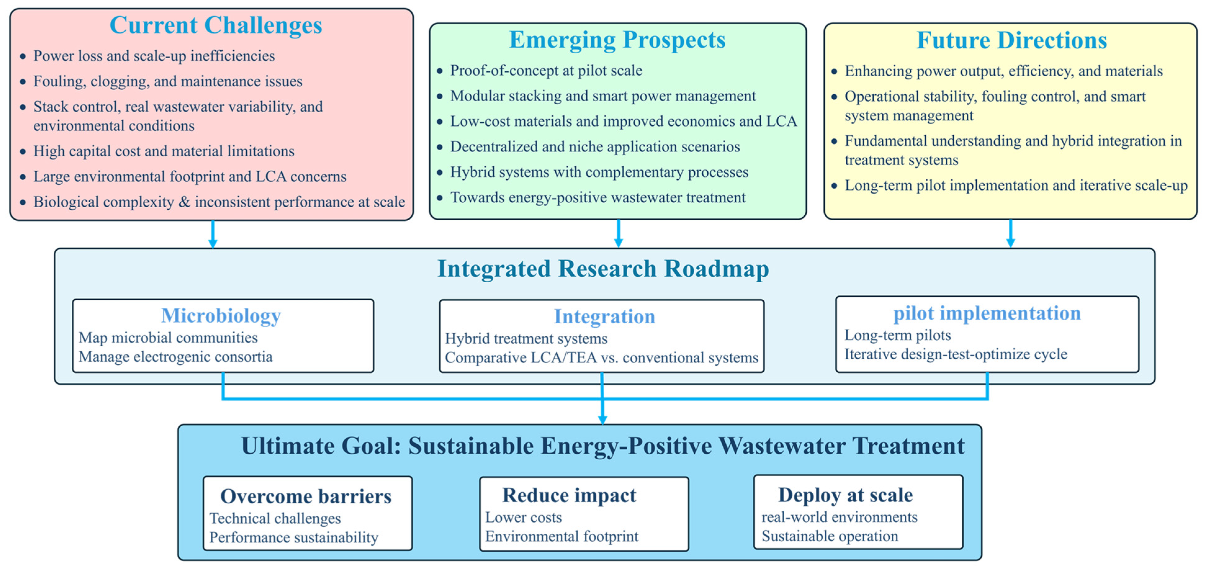 Sustainability 18 00638 g002 Sustainability 18 00638 g002