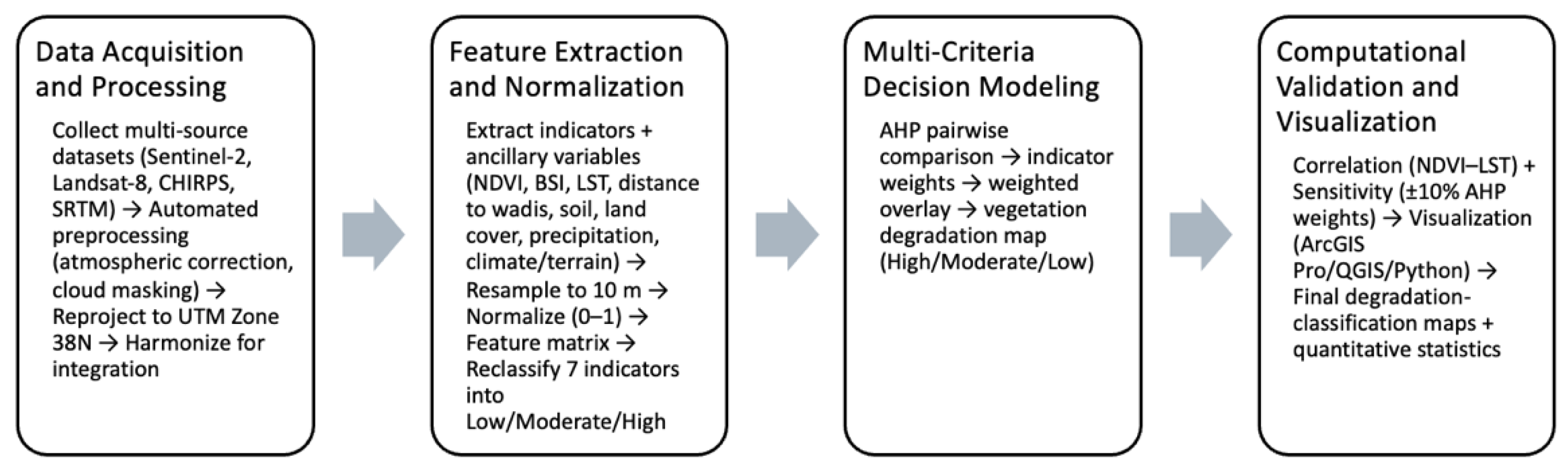 Sustainability 18 00641 g005