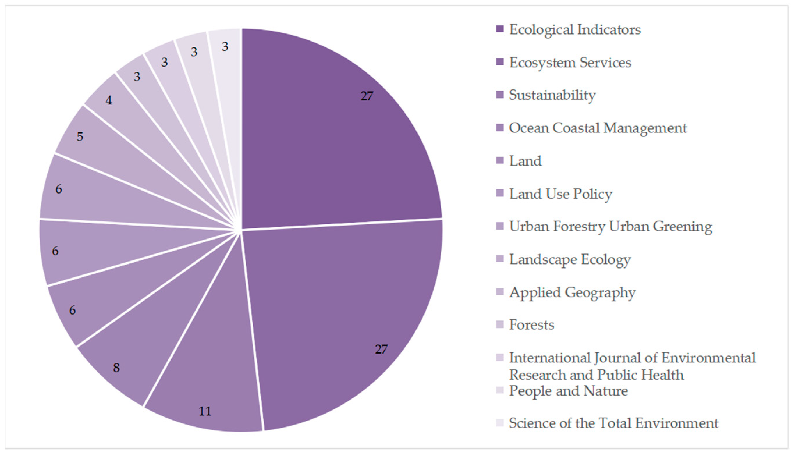 Sustainability 18 00644 g002 Sustainability 18 00644 g002