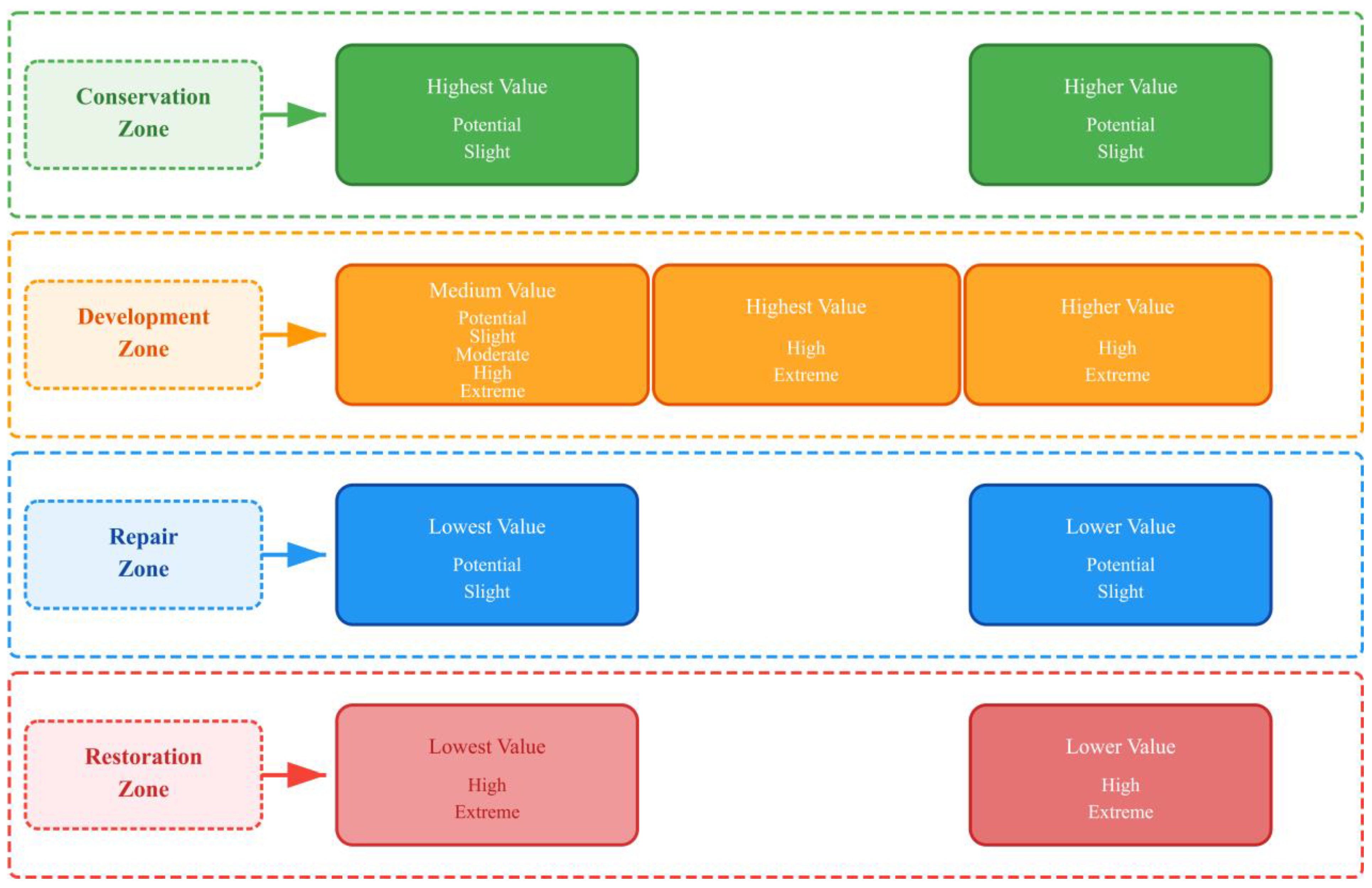 Sustainability 18 00648 g006