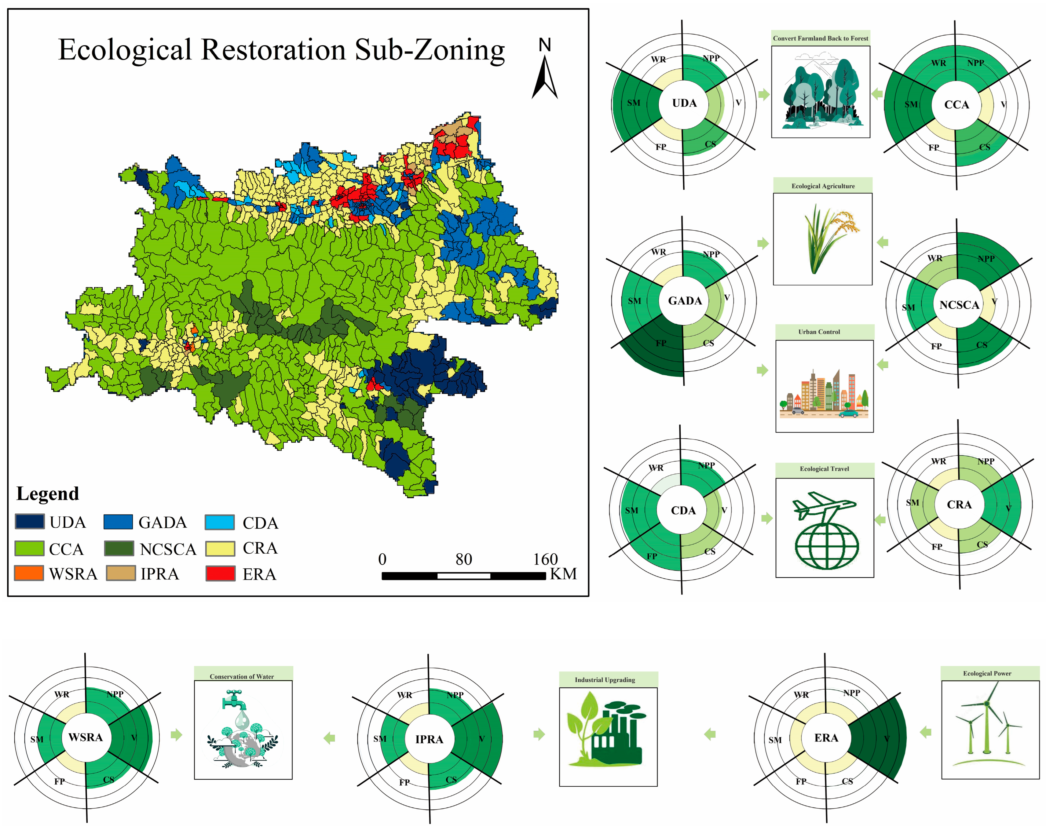 Sustainability 18 00648 g008
