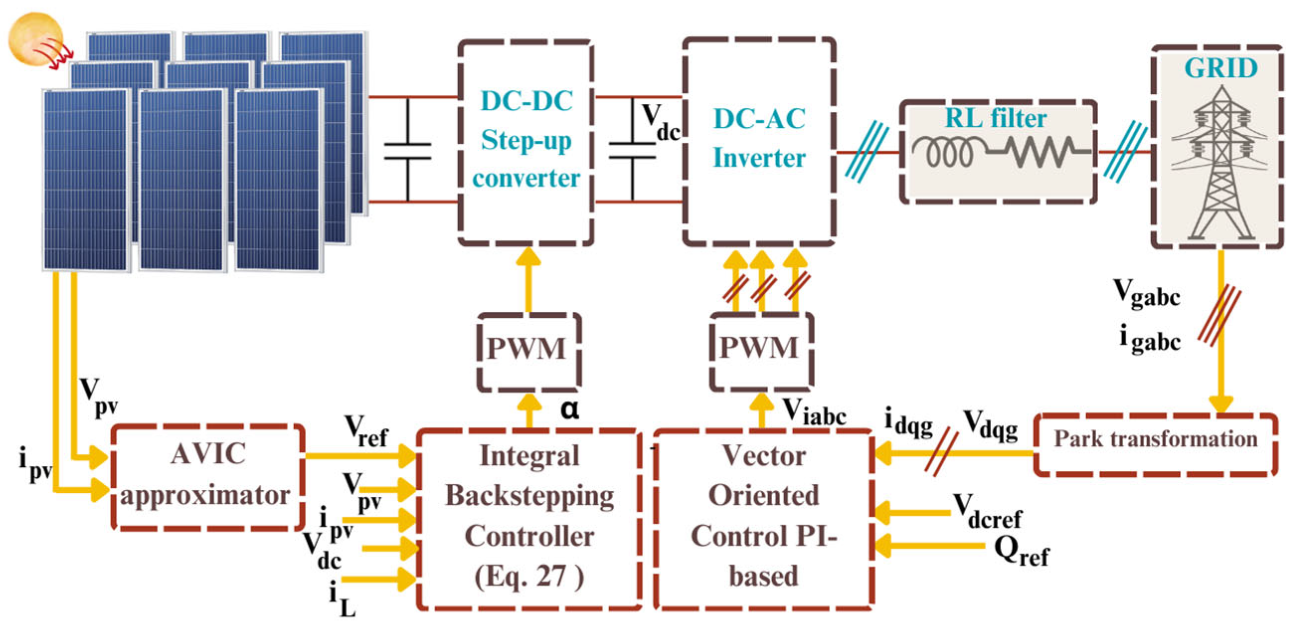 Sustainability 18 00655 g001