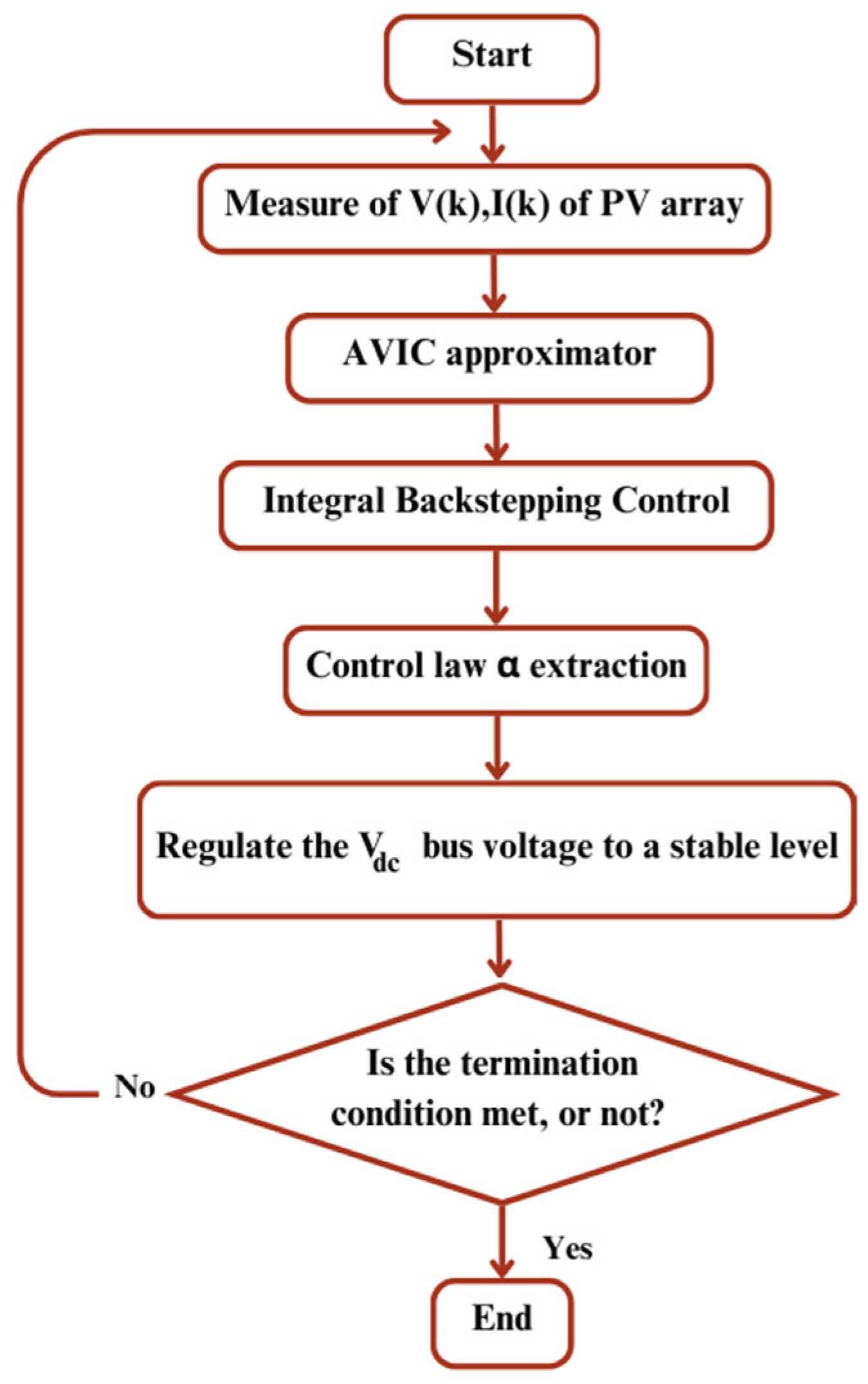 Sustainability 18 00655 g002
