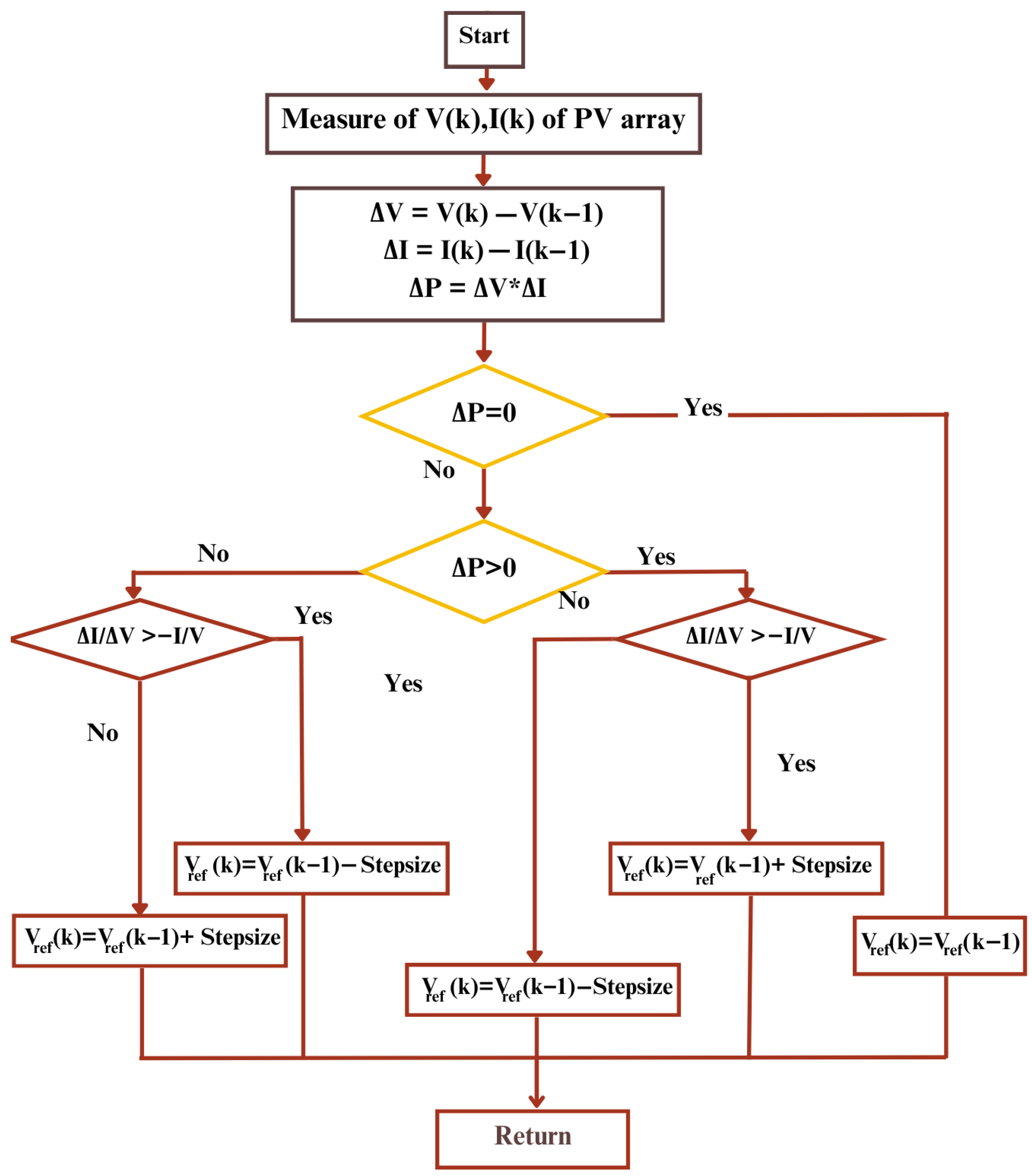 Sustainability 18 00655 g003