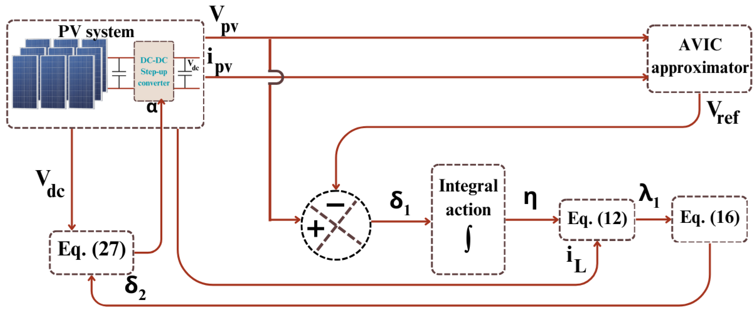 Sustainability 18 00655 g004