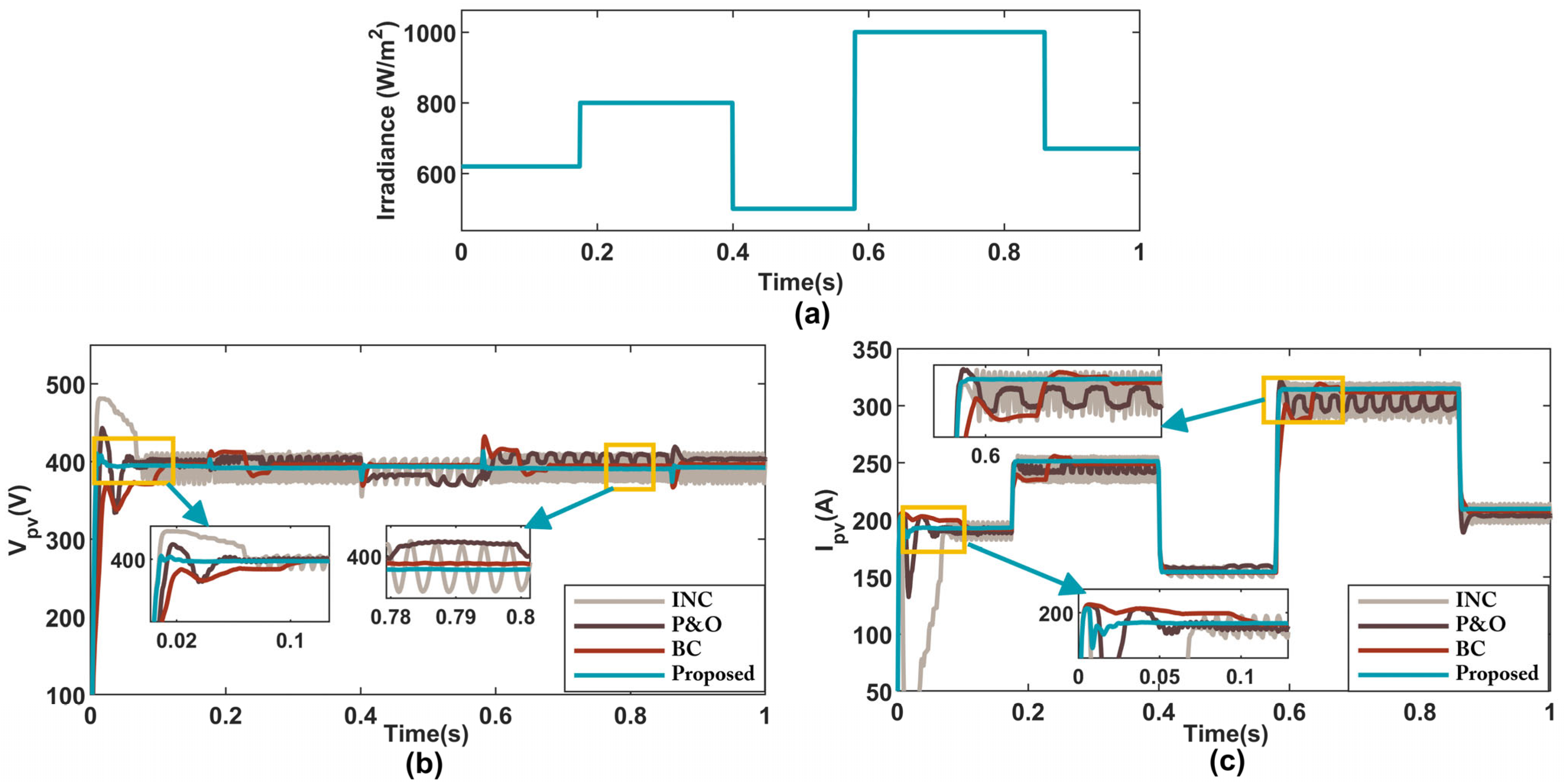 Sustainability 18 00655 g005