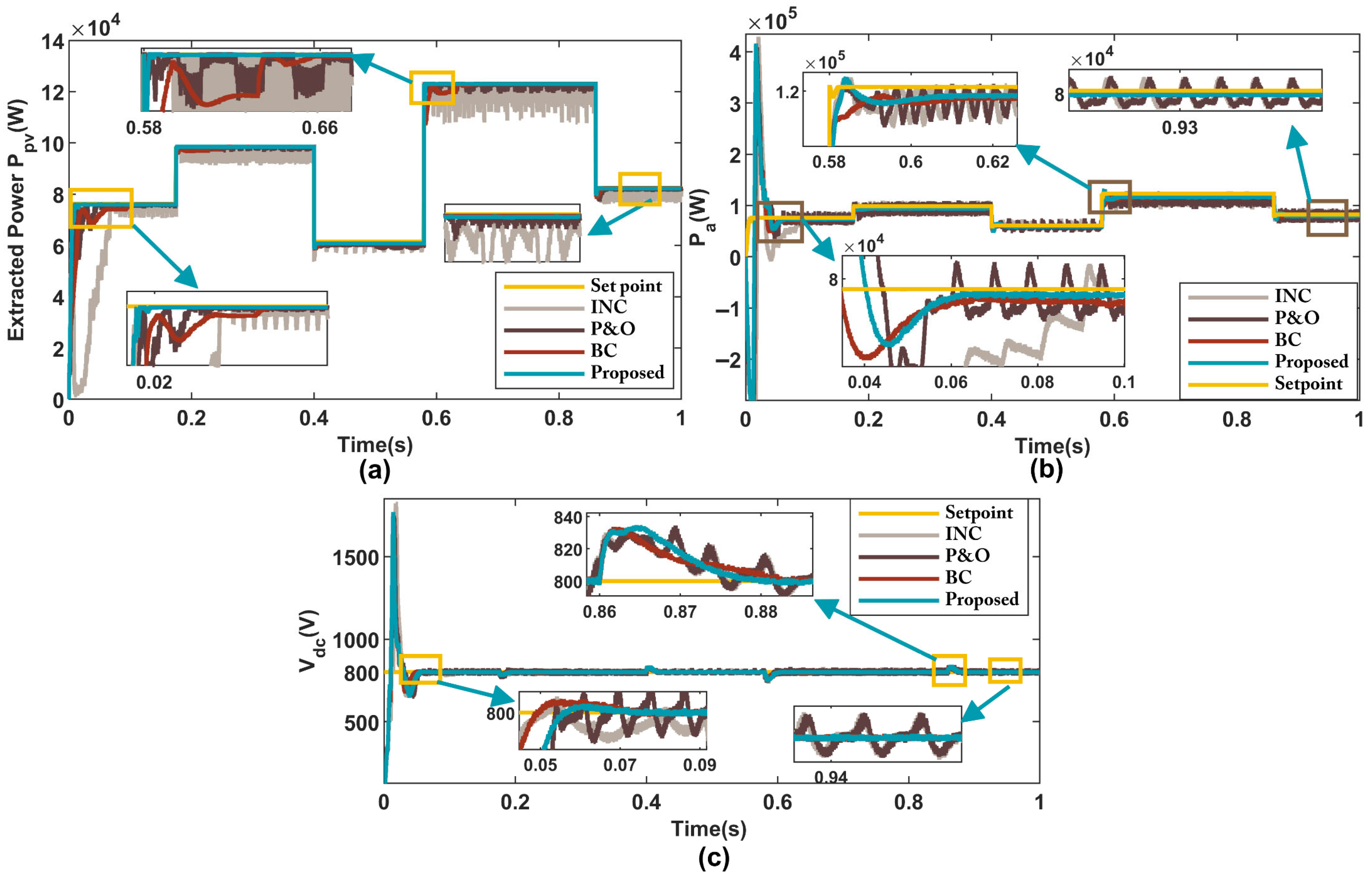 Sustainability 18 00655 g006
