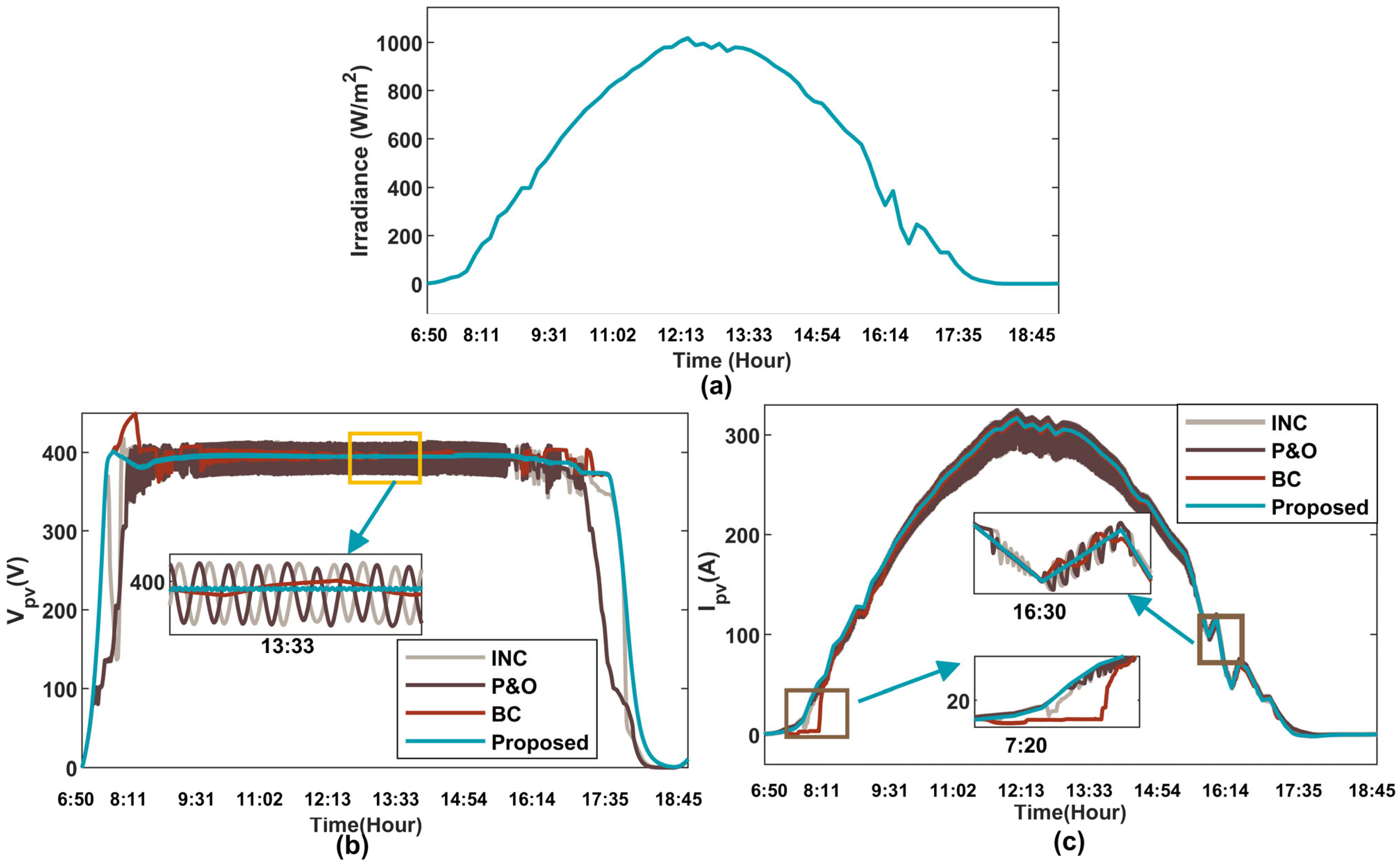Sustainability 18 00655 g008