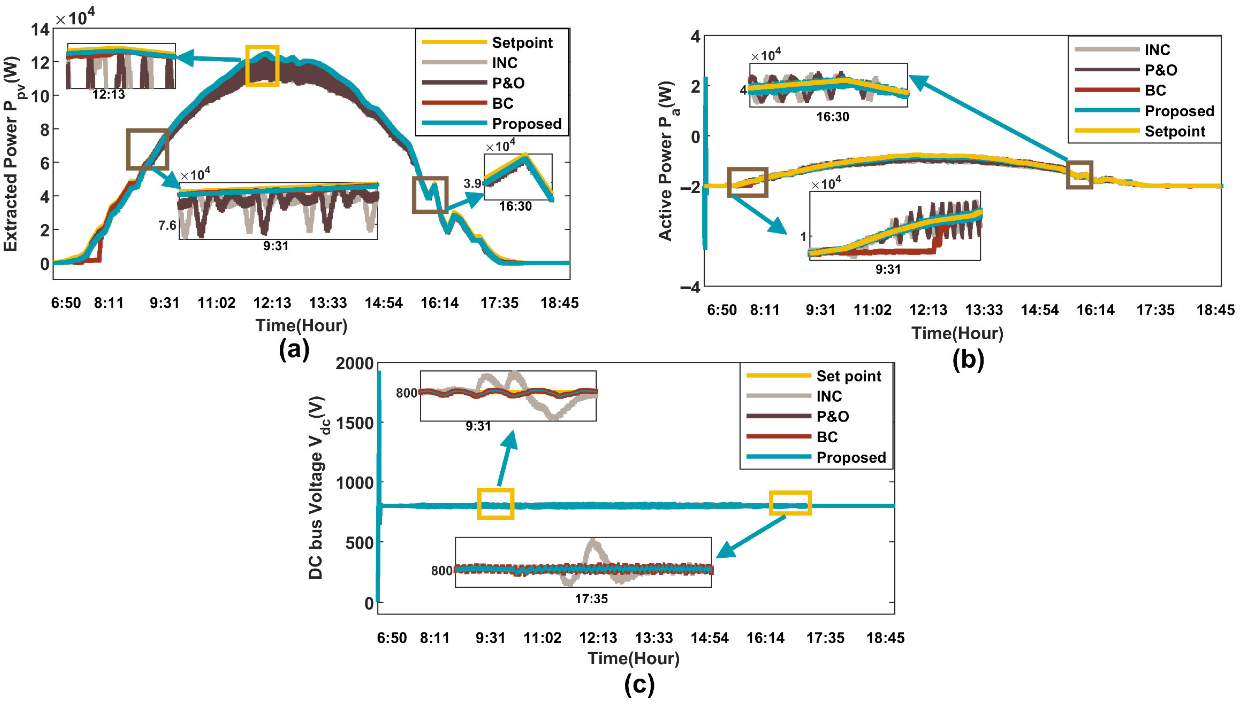 Sustainability 18 00655 g009