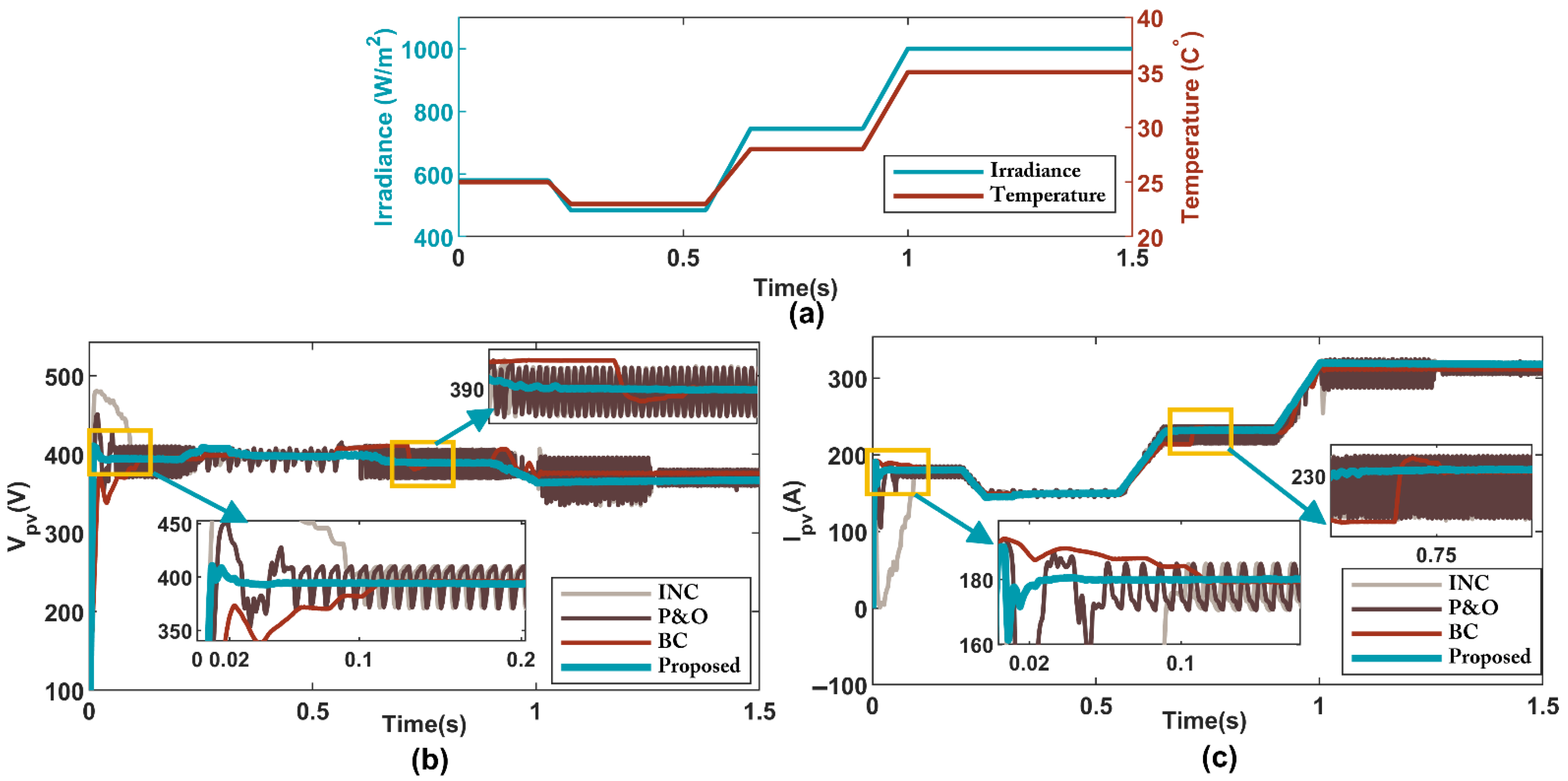 Sustainability 18 00655 g010
