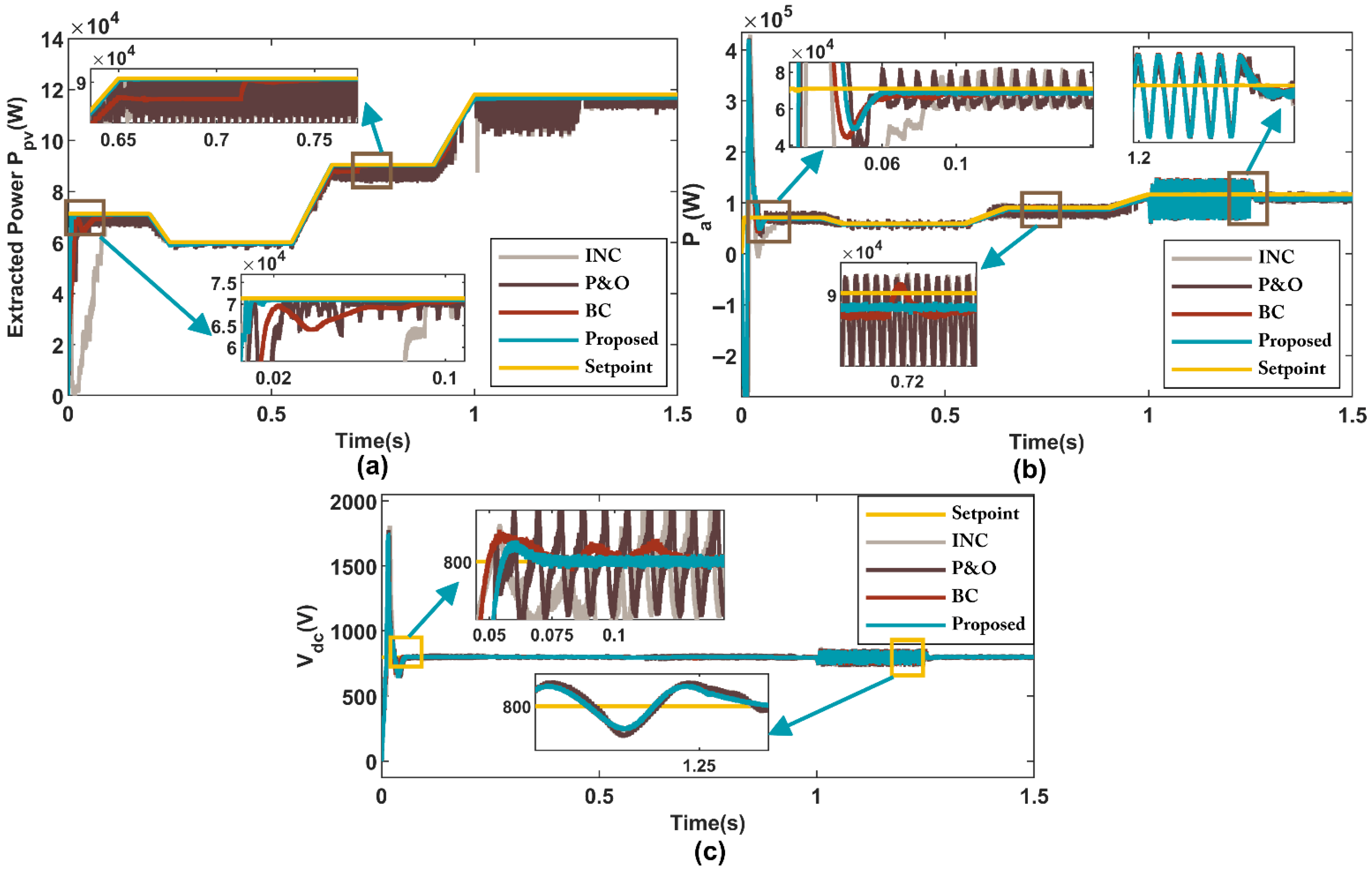 Sustainability 18 00655 g011