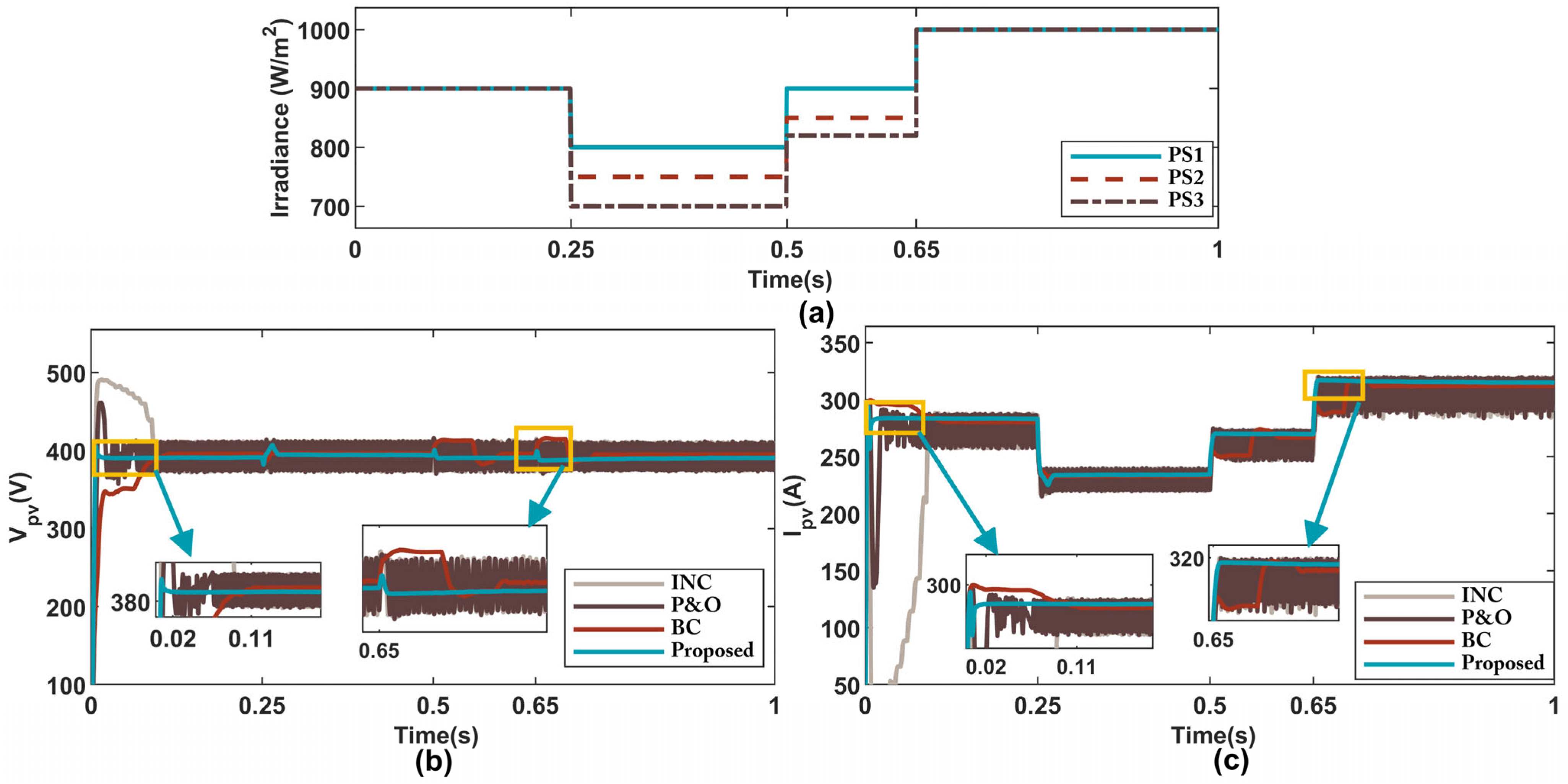 Sustainability 18 00655 g012