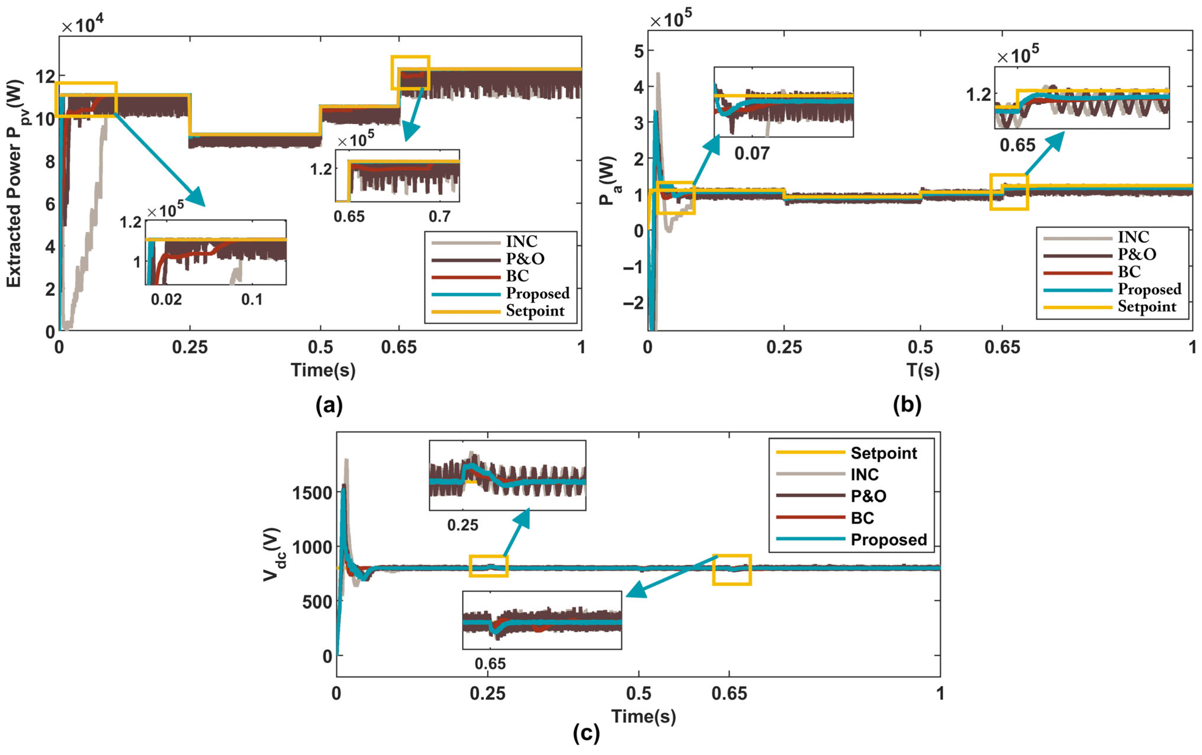 Sustainability 18 00655 g013