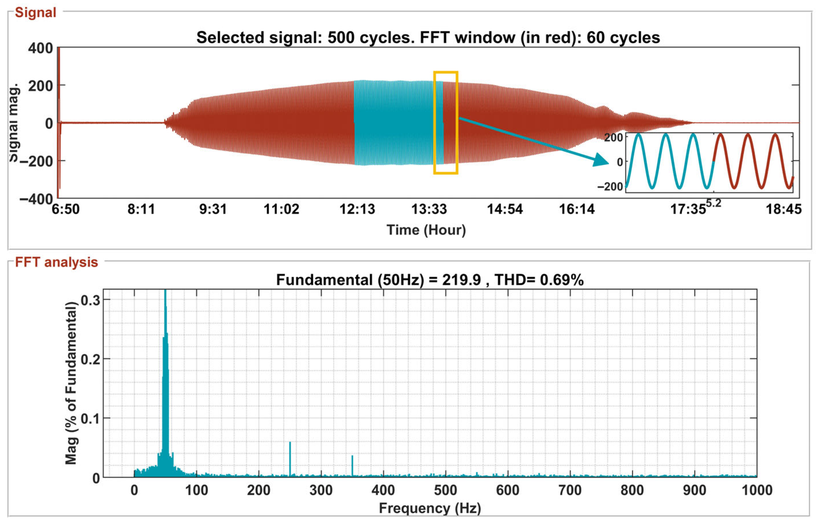 Sustainability 18 00655 g015