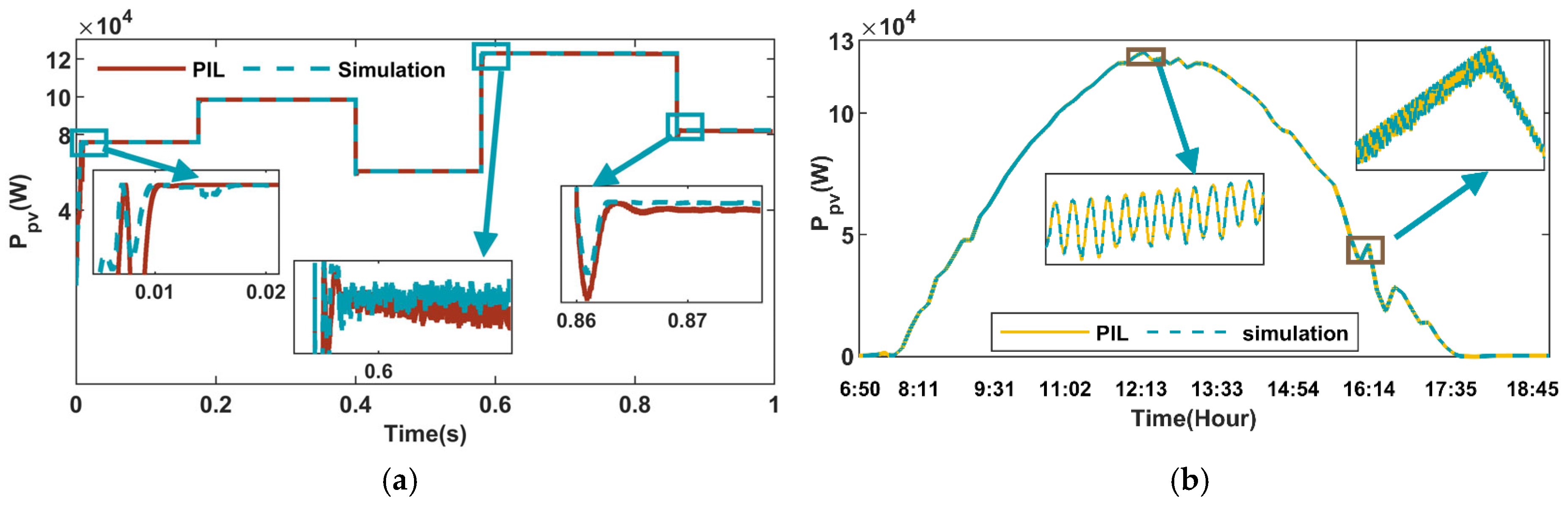 Sustainability 18 00655 g018