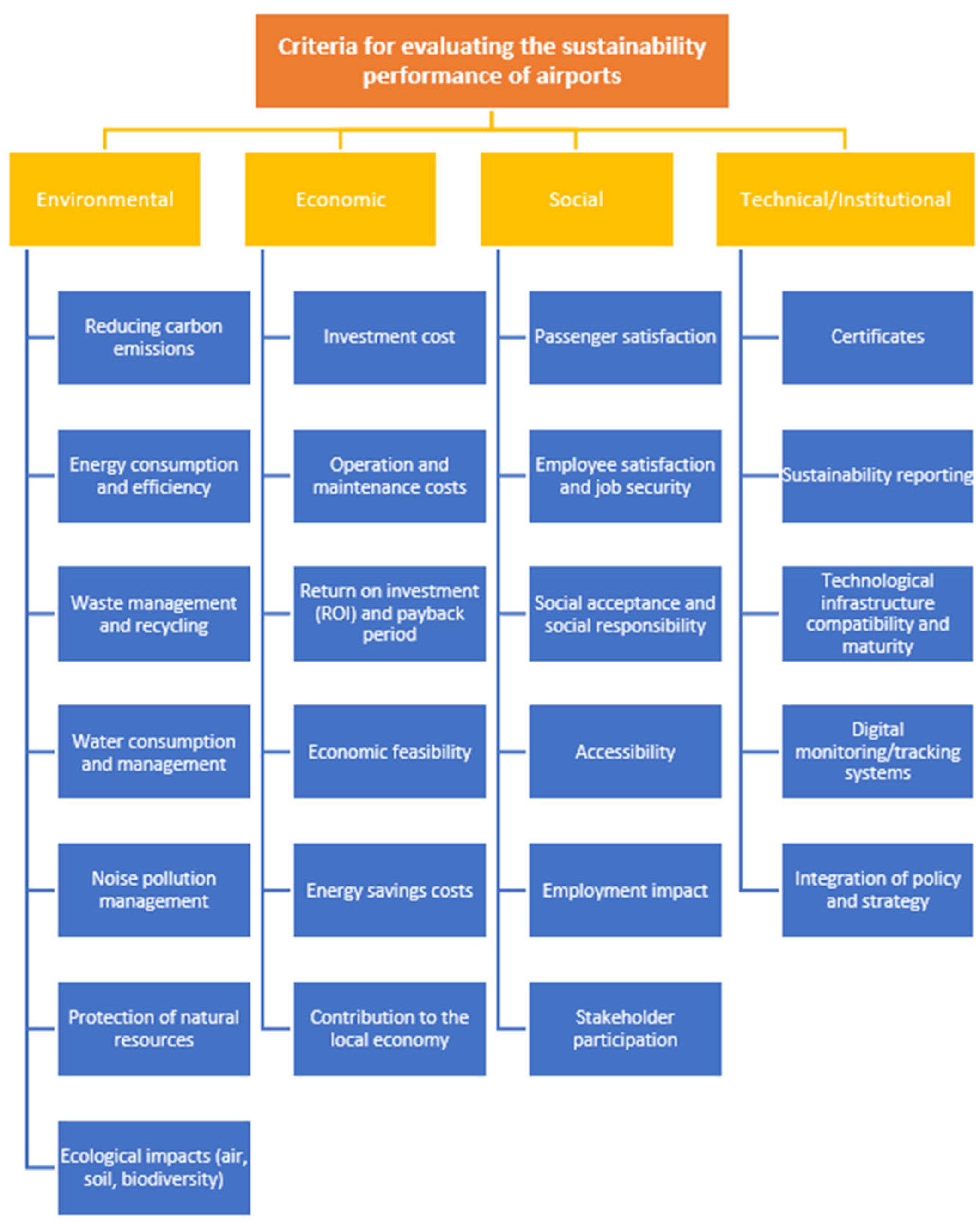 Sustainability 18 00661 g003