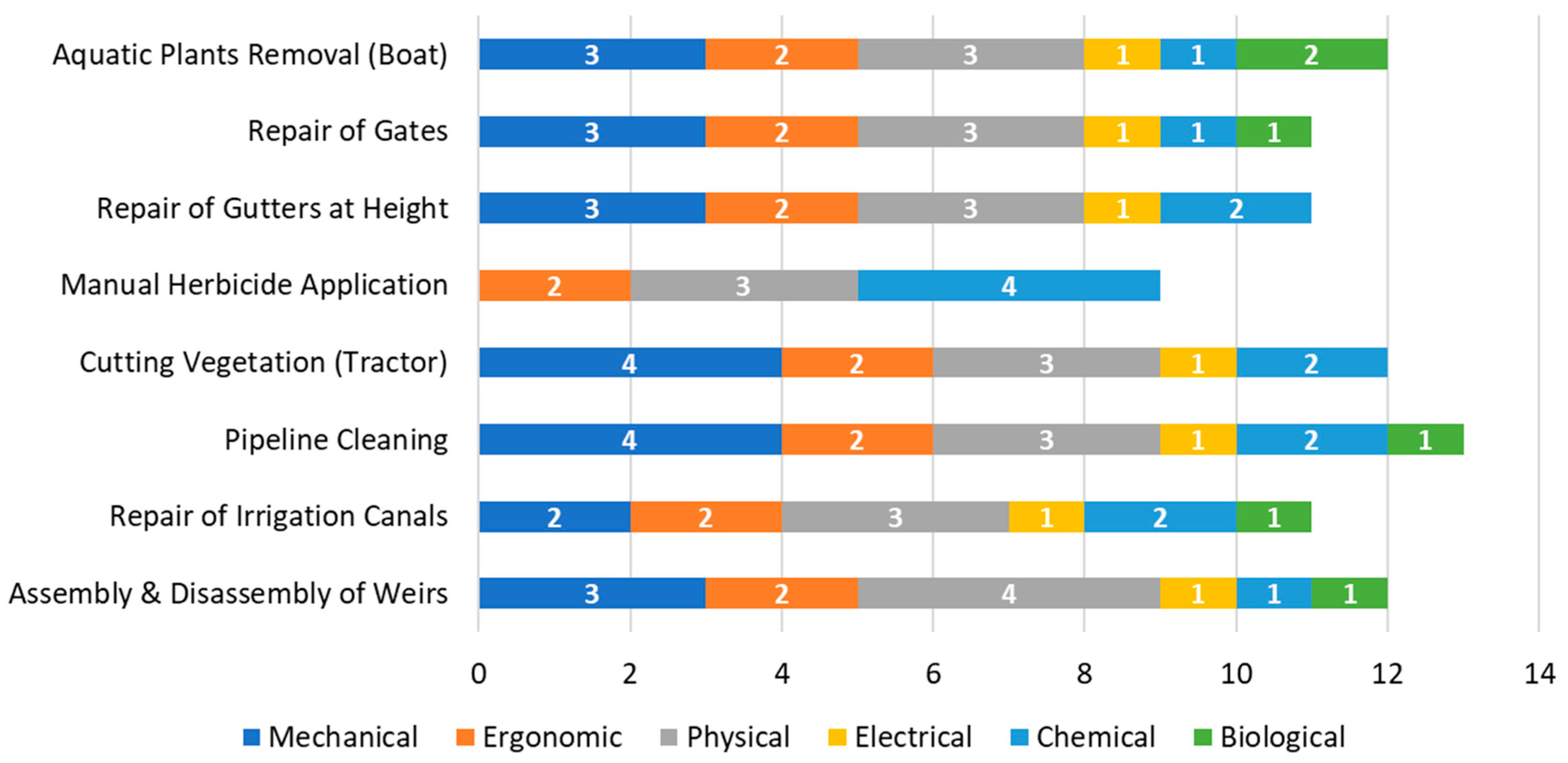 Sustainability 18 00665 g003
