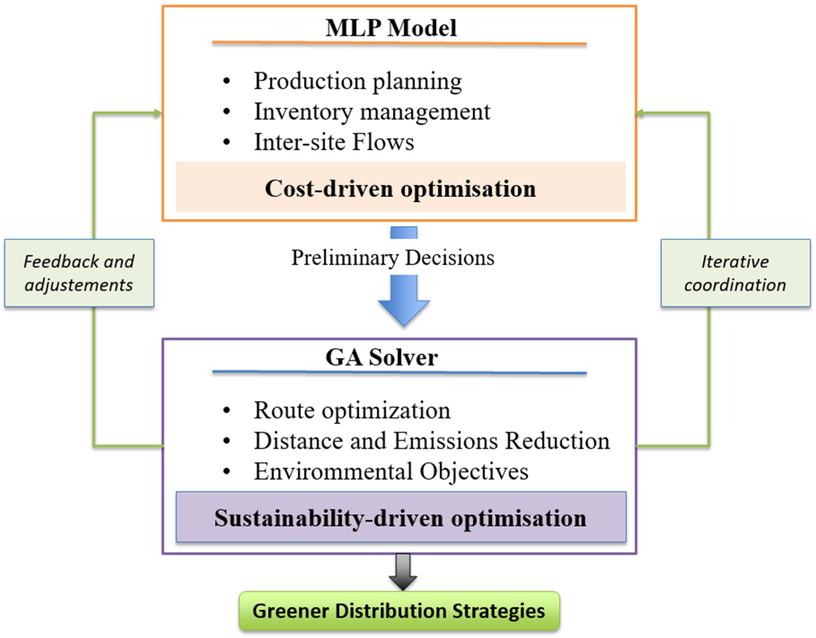 Sustainability 18 00671 g002 Sustainability 18 00671 g002