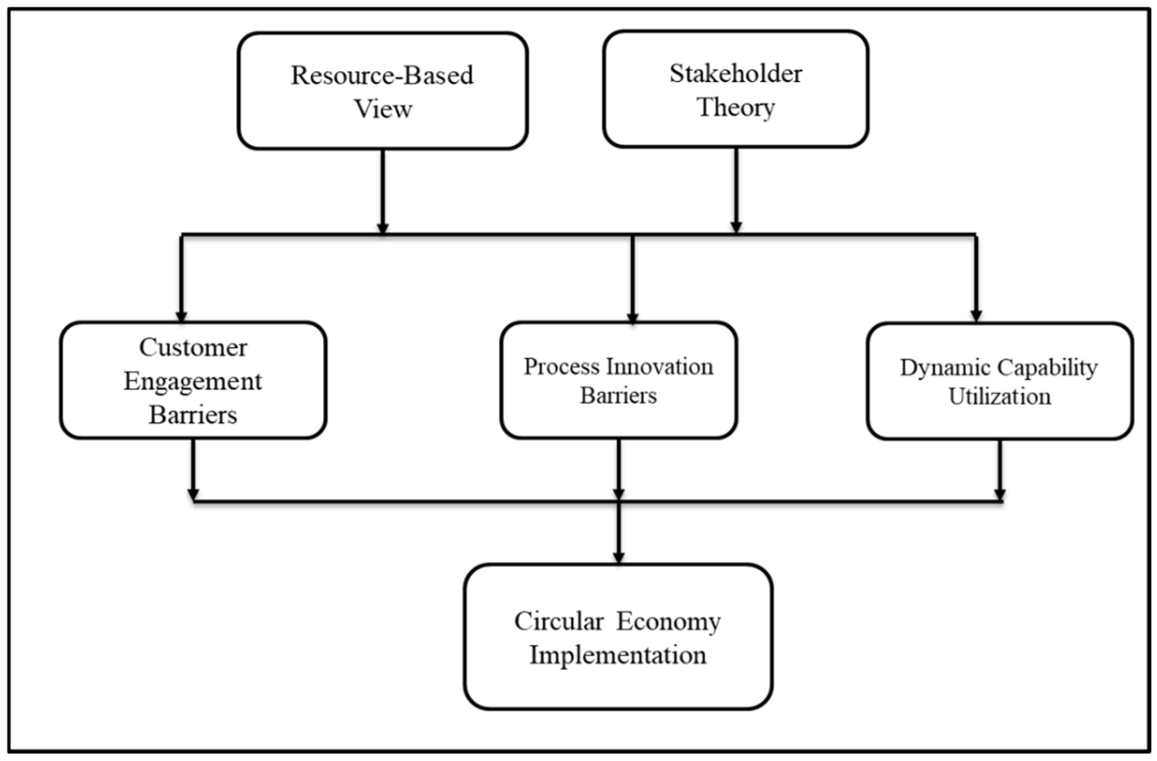 Sustainability 18 00673 g001 Sustainability 18 00673 g001