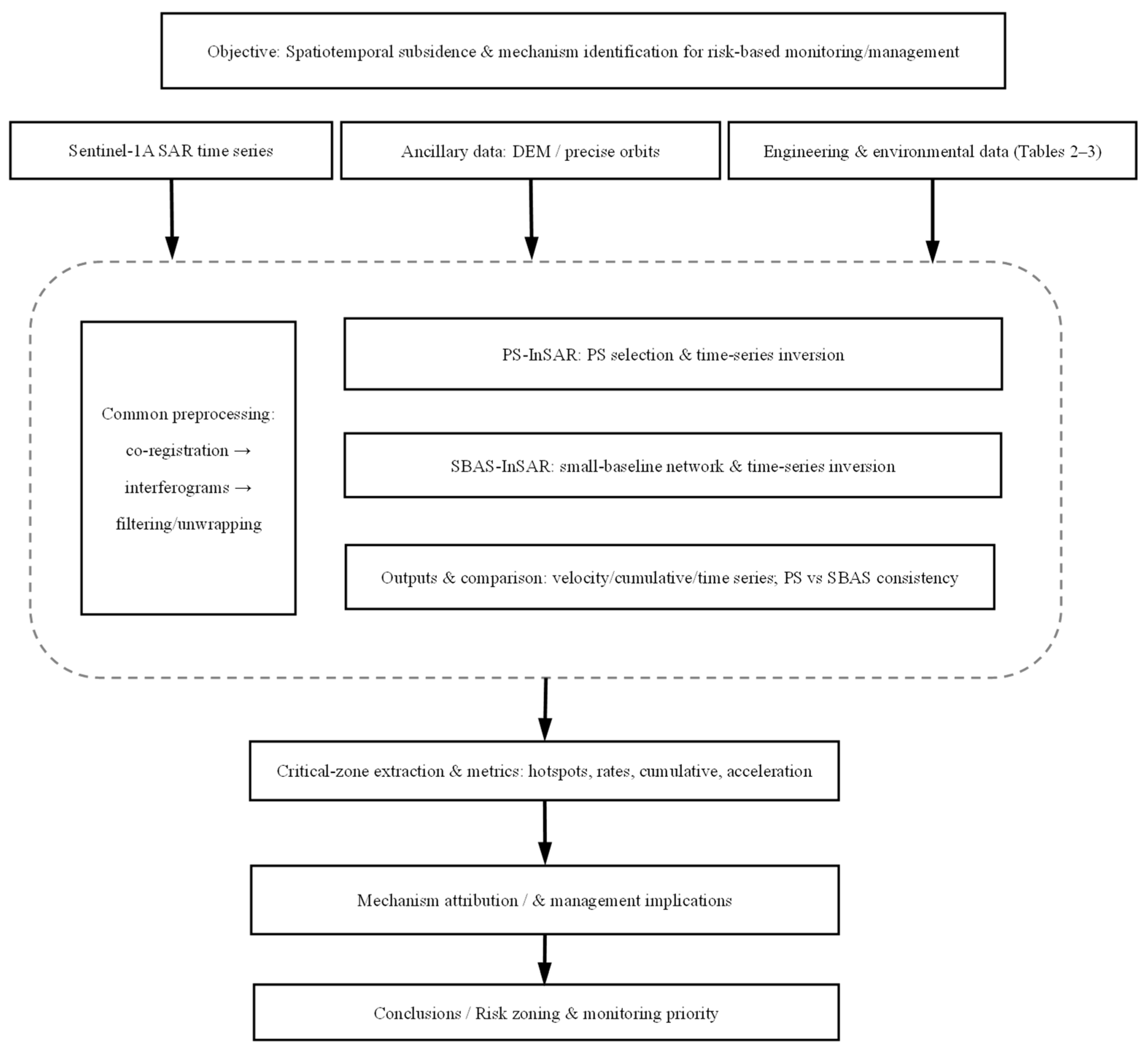 Sustainability 18 00688 g002