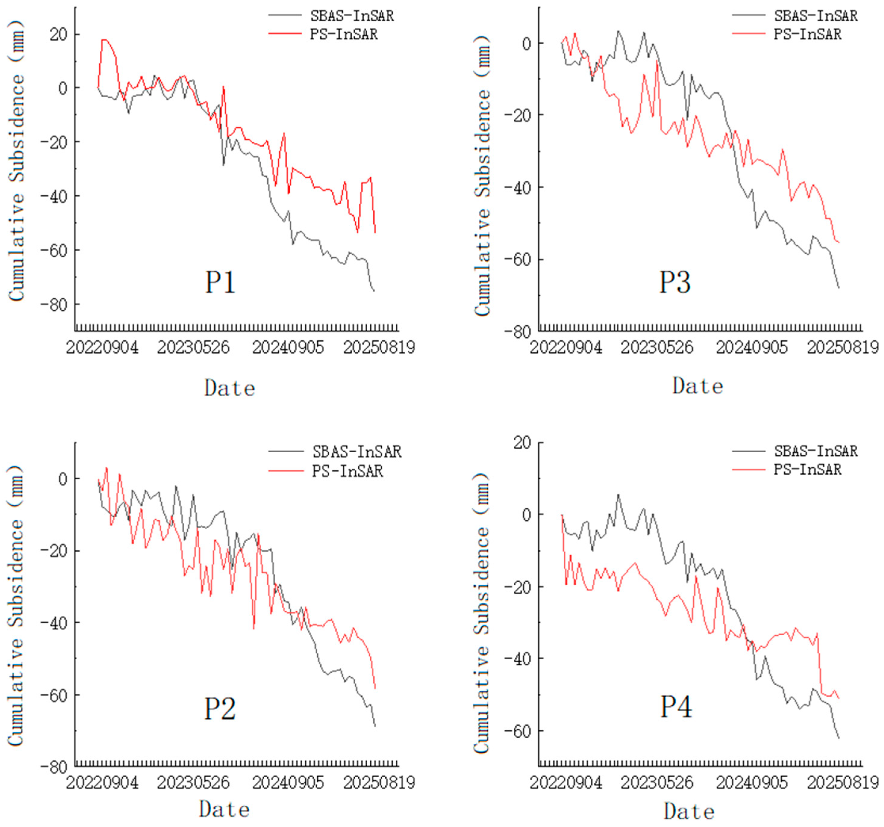 Sustainability 18 00688 g011