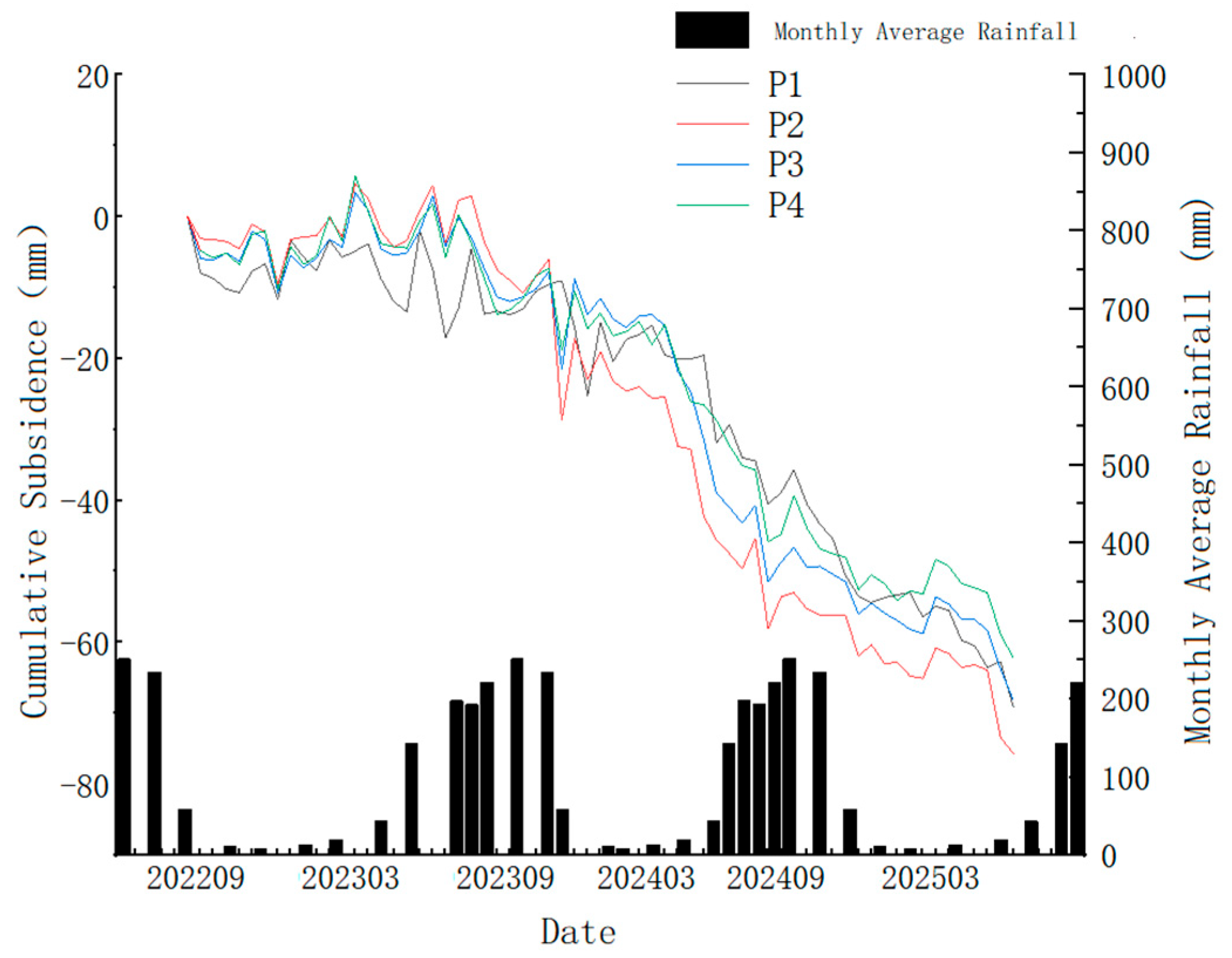 Sustainability 18 00688 g012