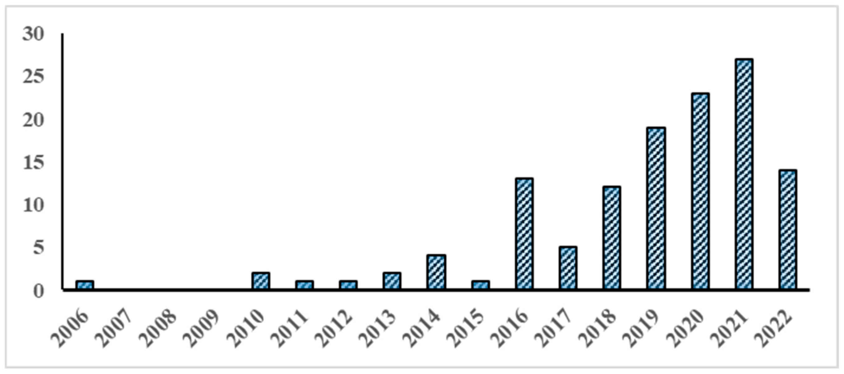 Sustainability 18 00703 g002
