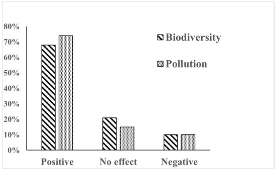 Sustainability 18 00703 g0a1