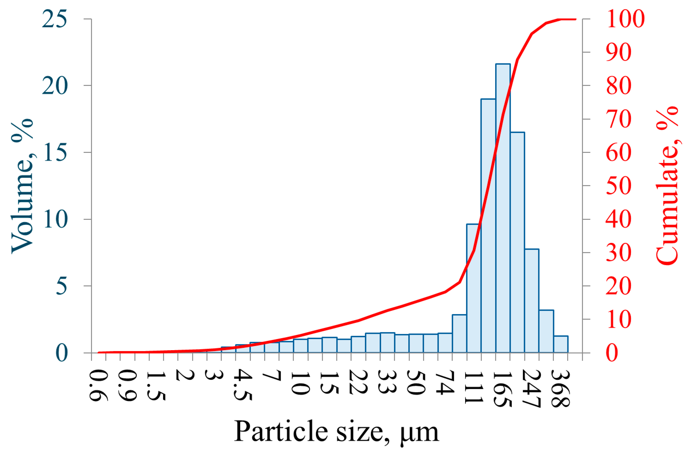 Sustainability 18 00704 g002