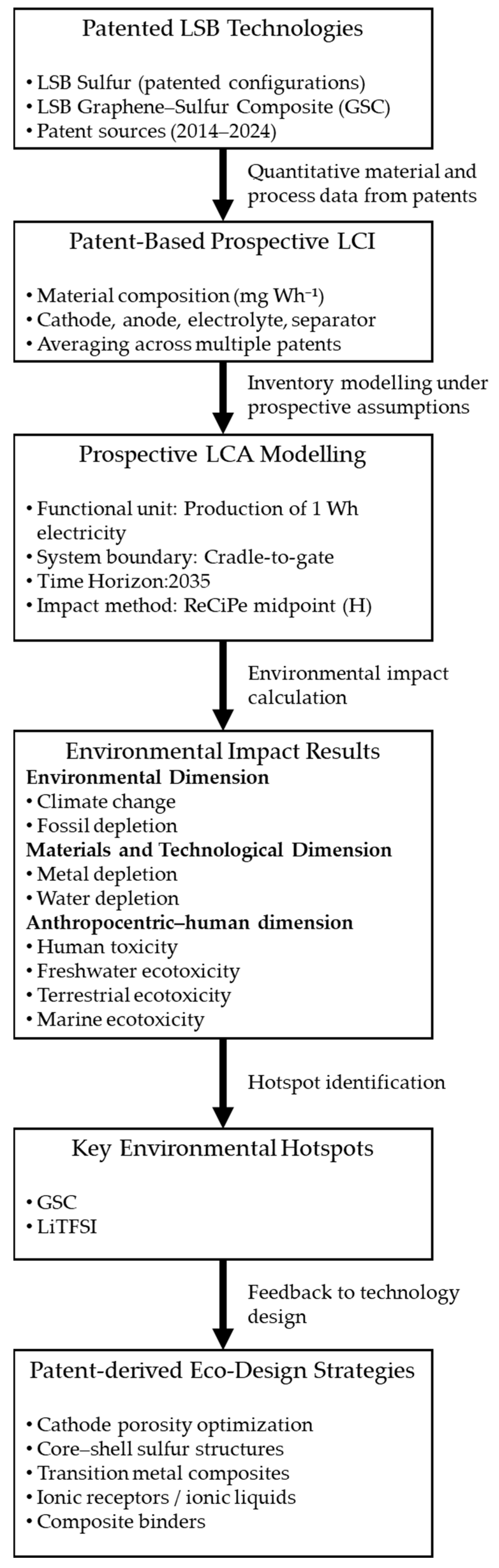 Sustainability 18 00711 g004
