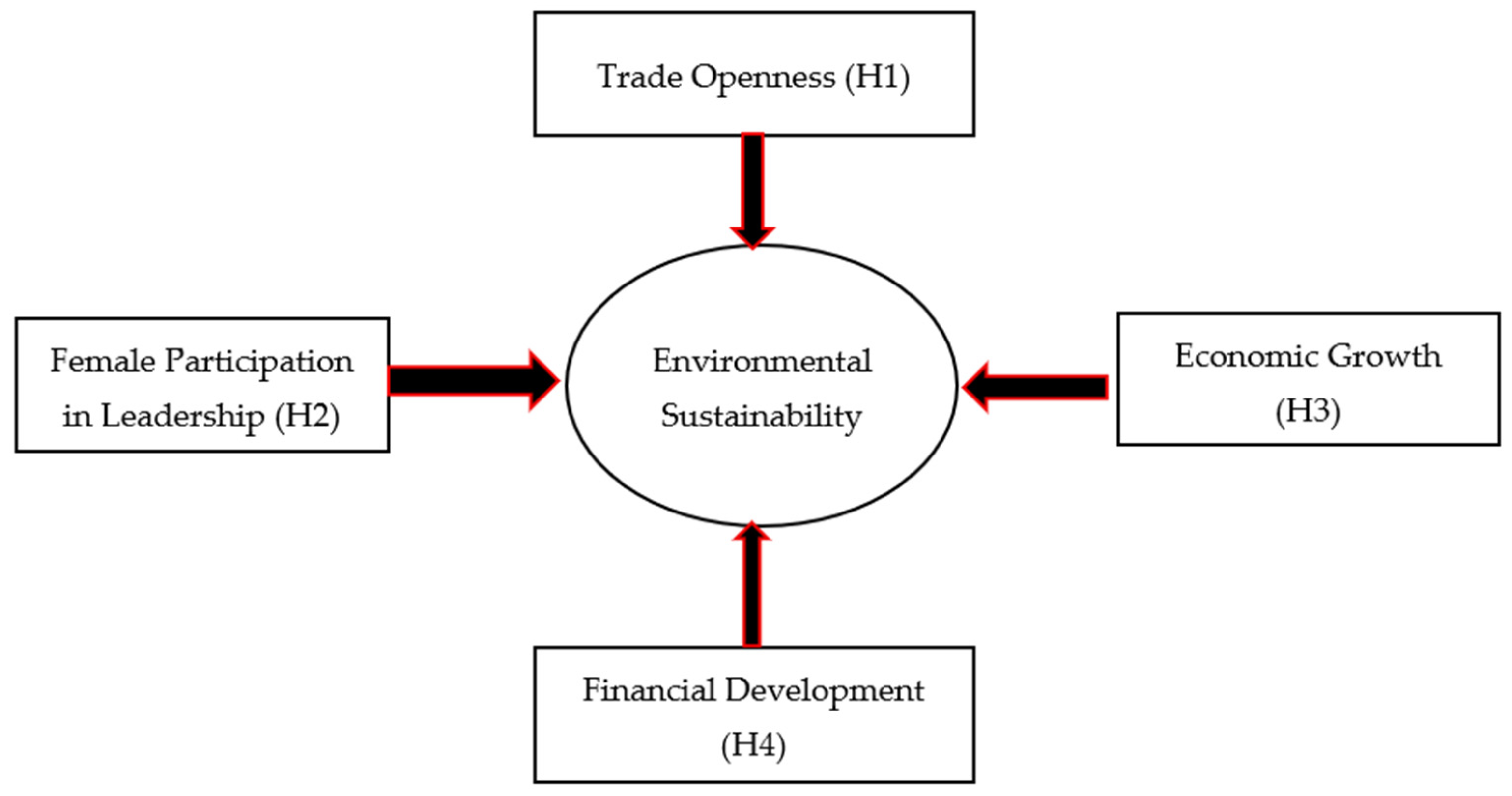 Sustainability 18 00715 g001