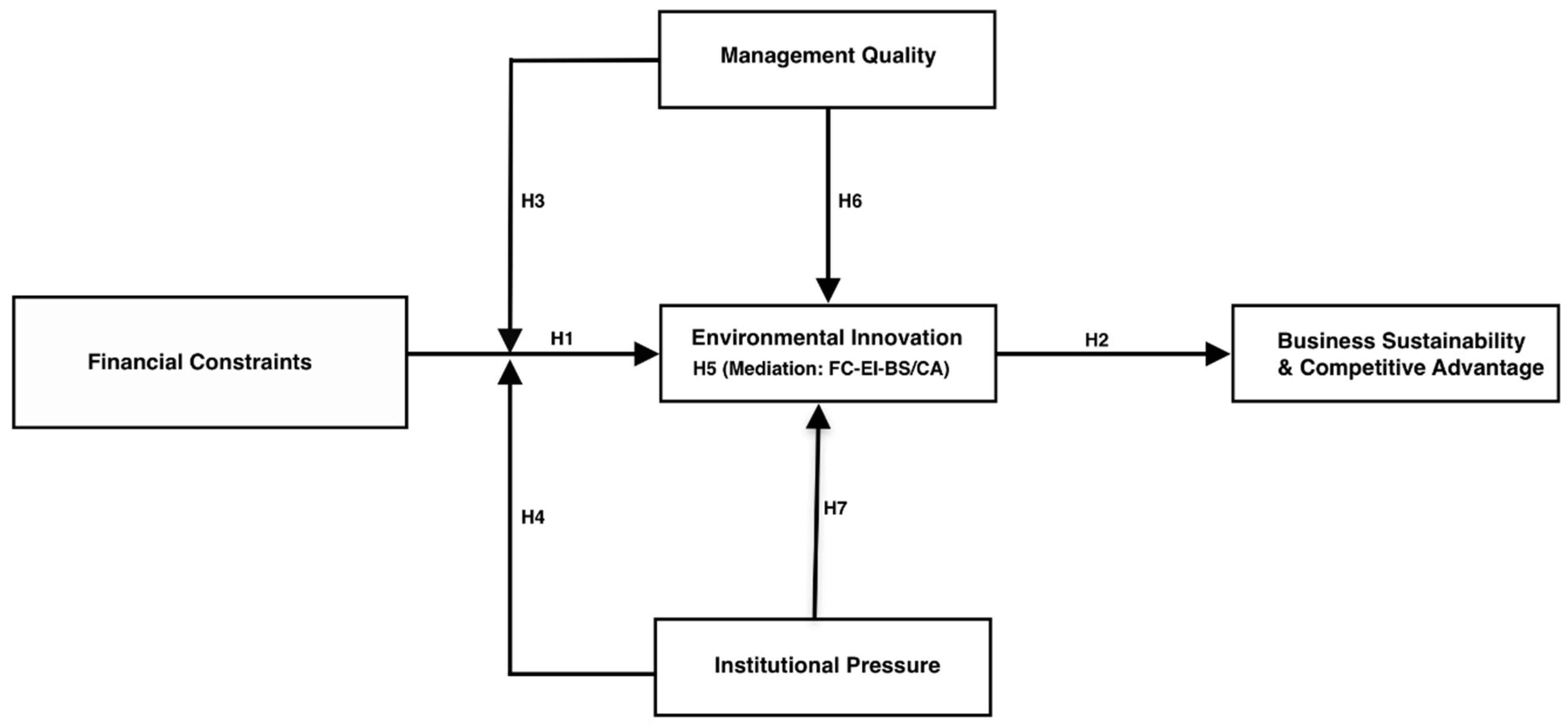 Sustainability 18 00716 g001 Sustainability 18 00716 g001