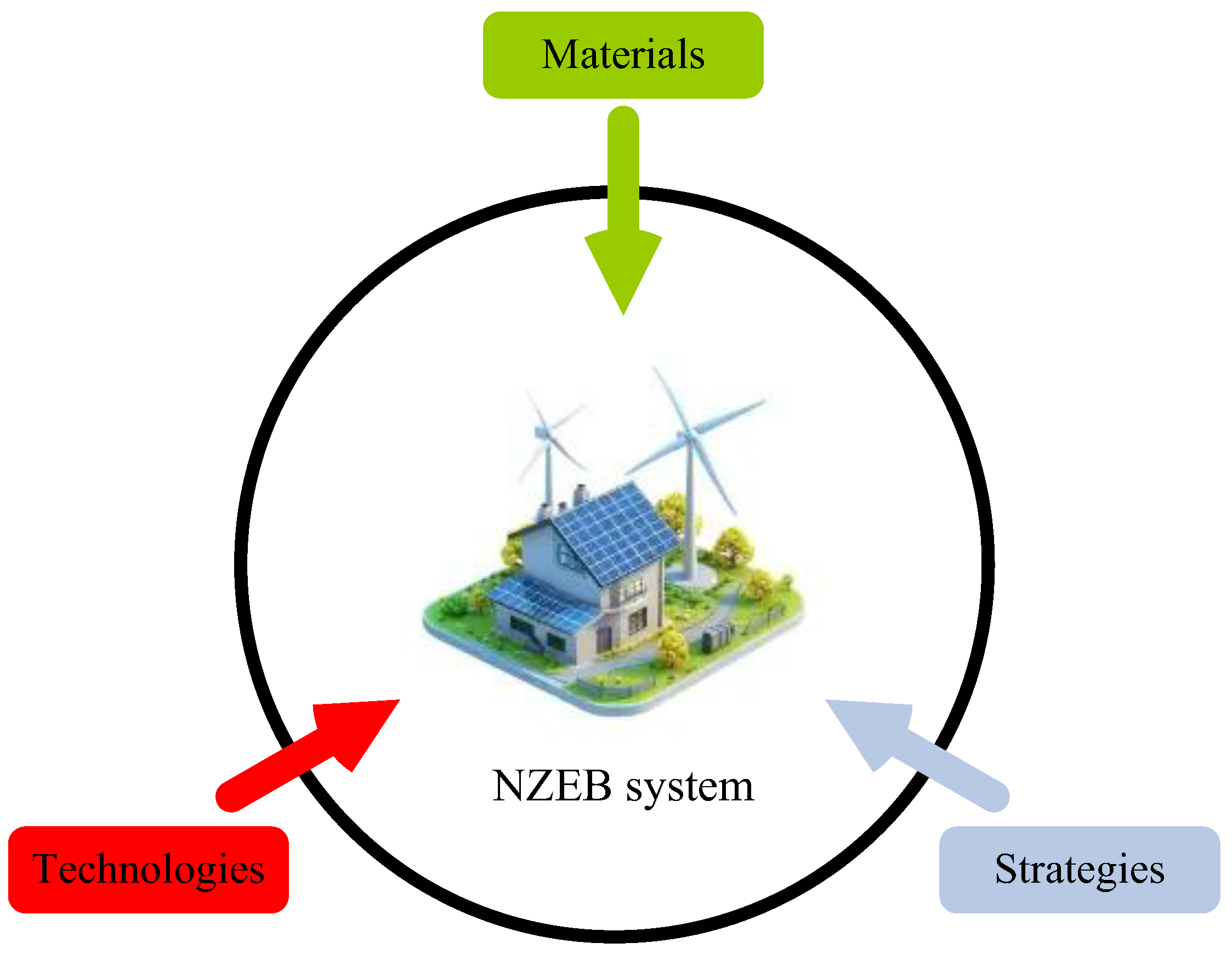 Sustainability 18 00717 g004 Sustainability 18 00717 g004