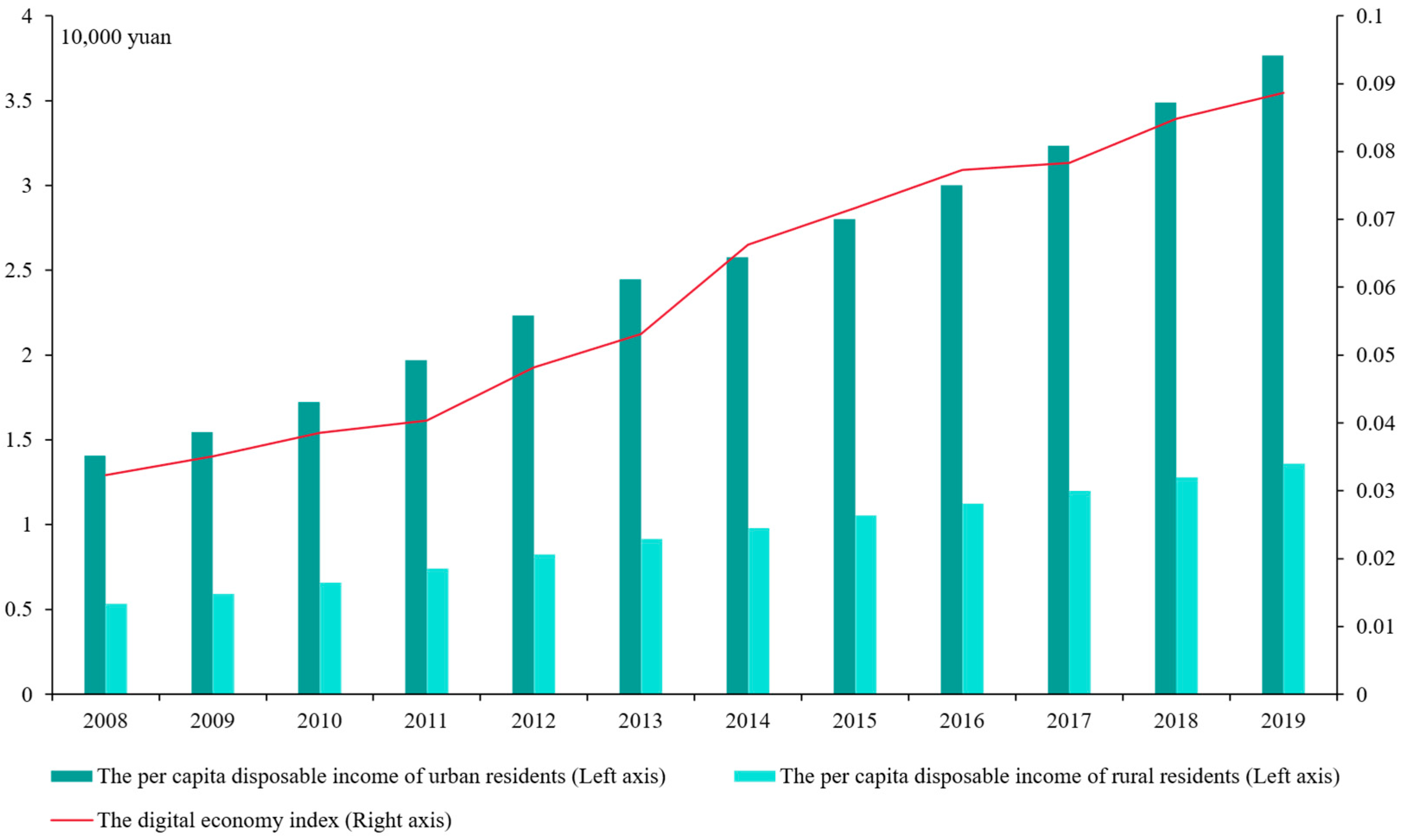 Sustainability 18 00720 g001 Sustainability 18 00720 g001